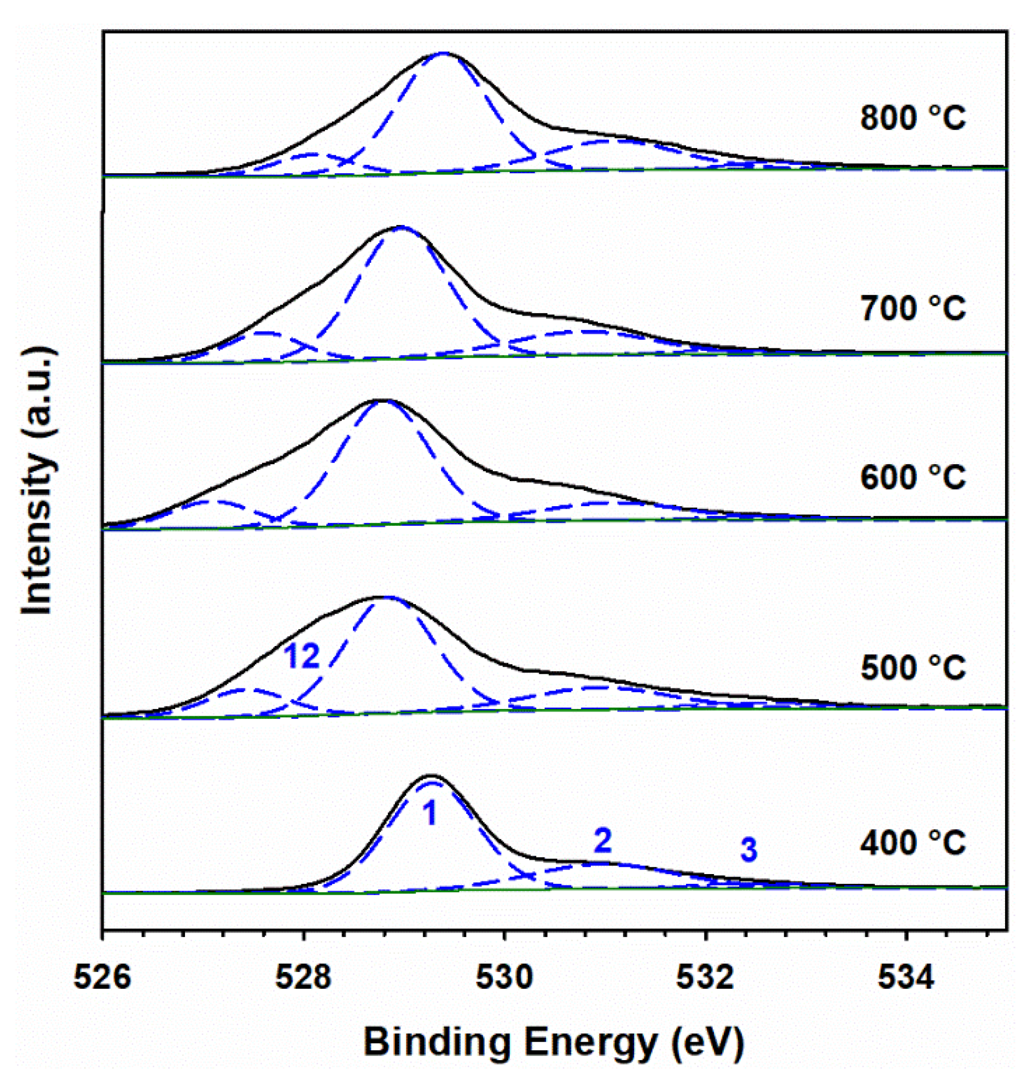 Materials 15 07378 g009