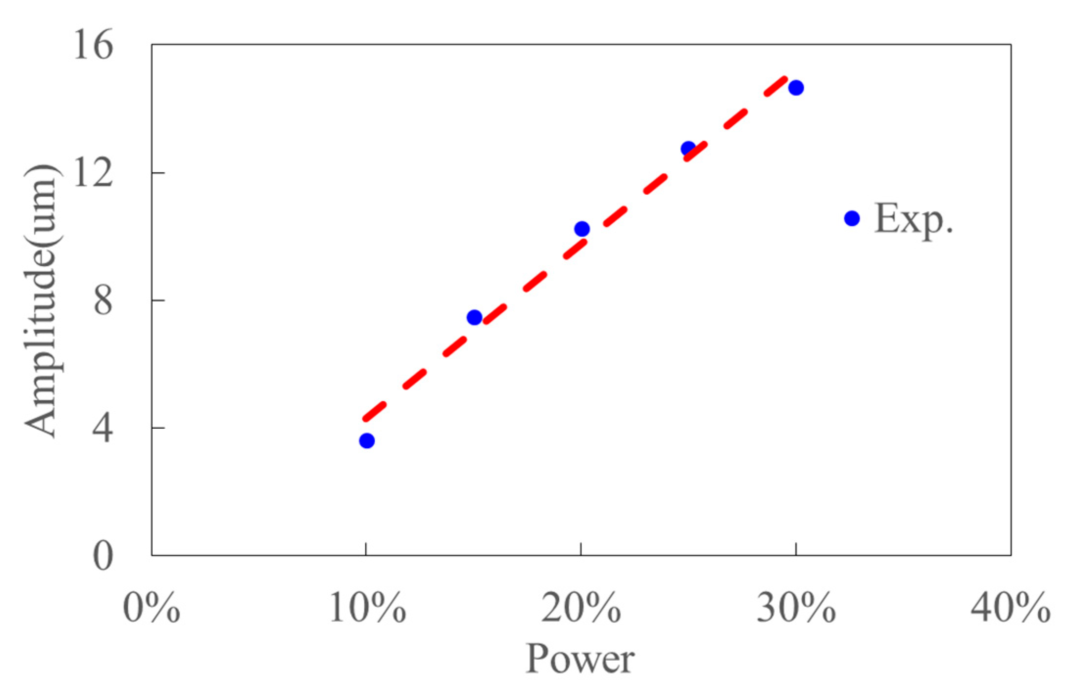Materials 15 07388 g009 Materials 15 07388 g009