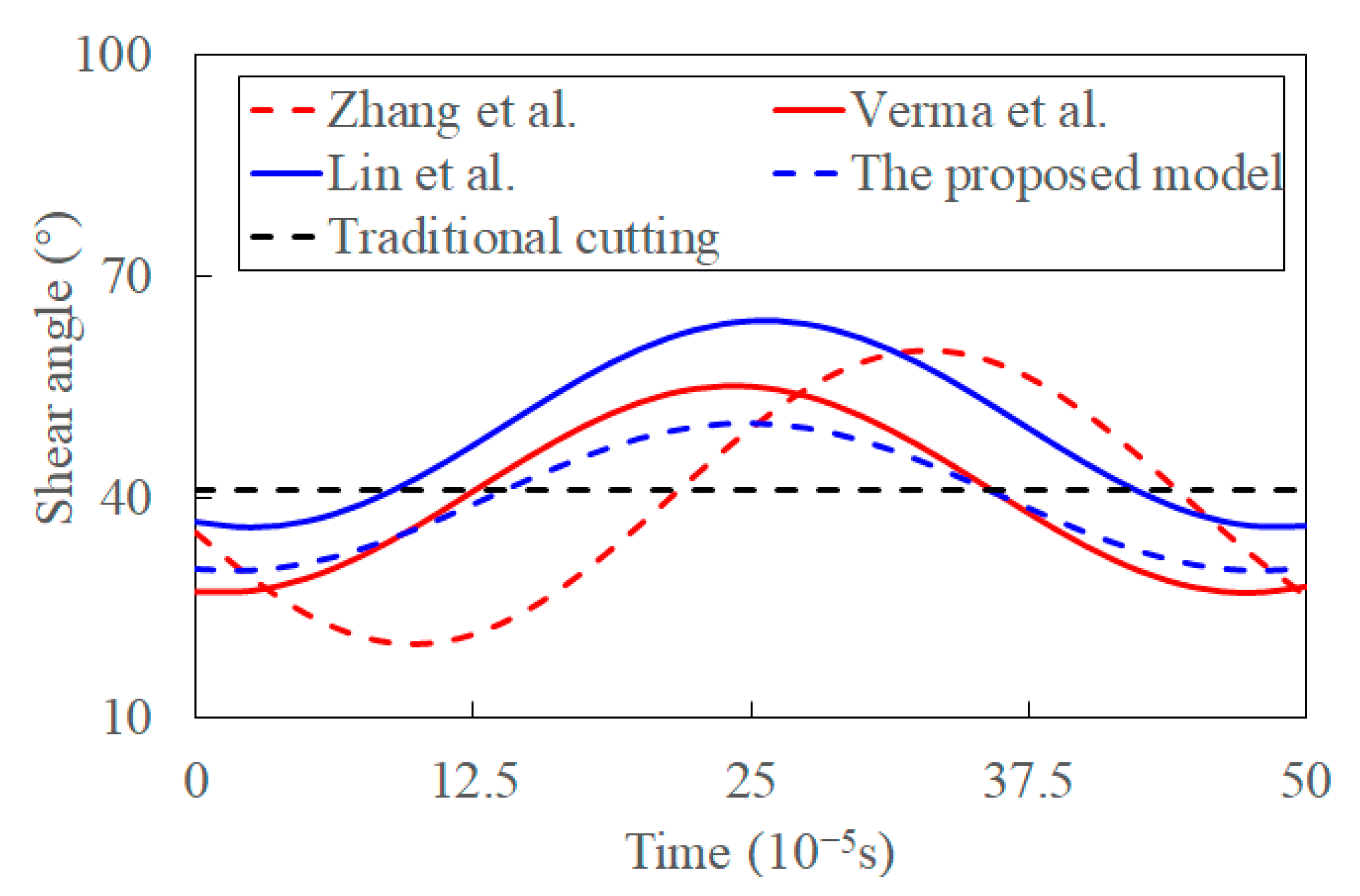 Materials 15 07388 g013 Materials 15 07388 g013