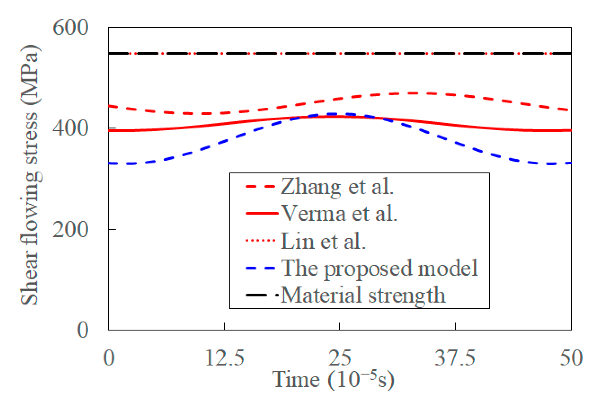 Materials 15 07388 g014 Materials 15 07388 g014