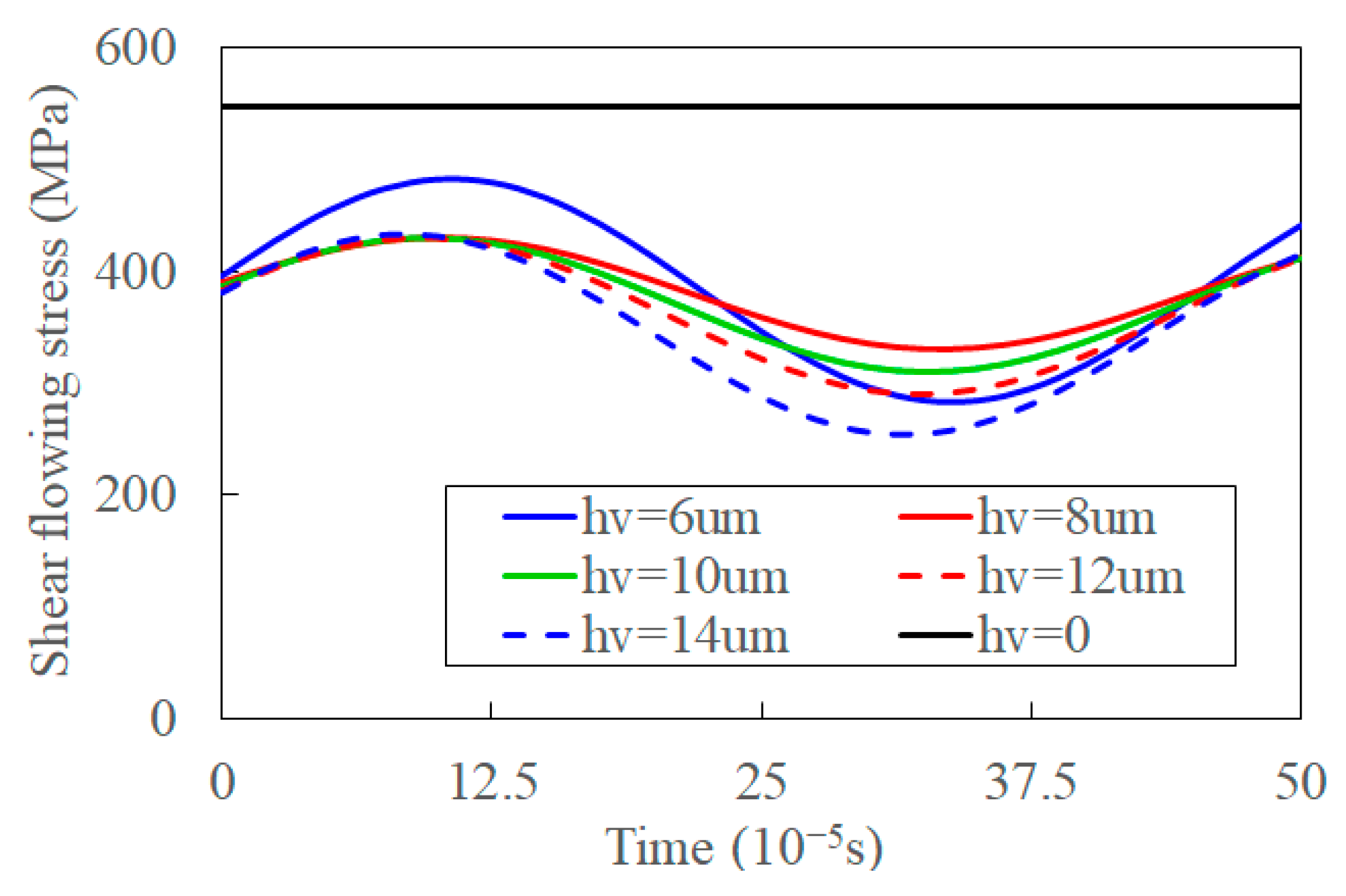 Materials 15 07388 g015 Materials 15 07388 g015