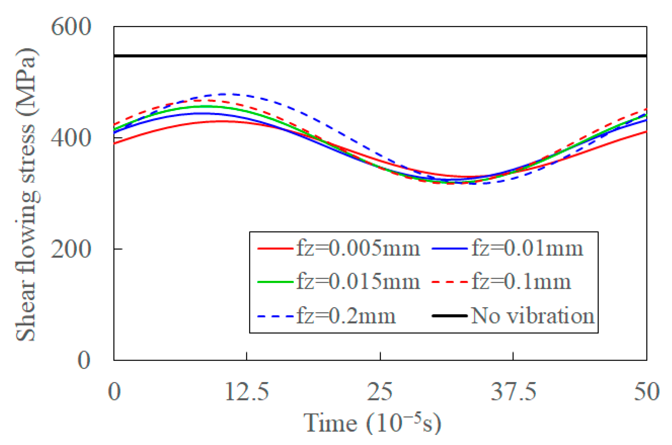 Materials 15 07388 g016 Materials 15 07388 g016