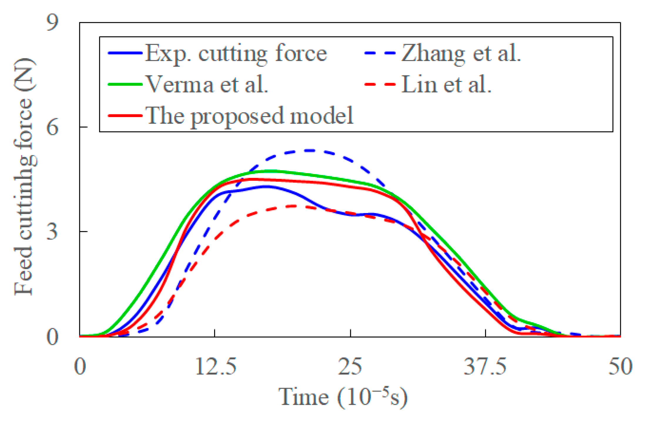 Materials 15 07388 g017 Materials 15 07388 g017