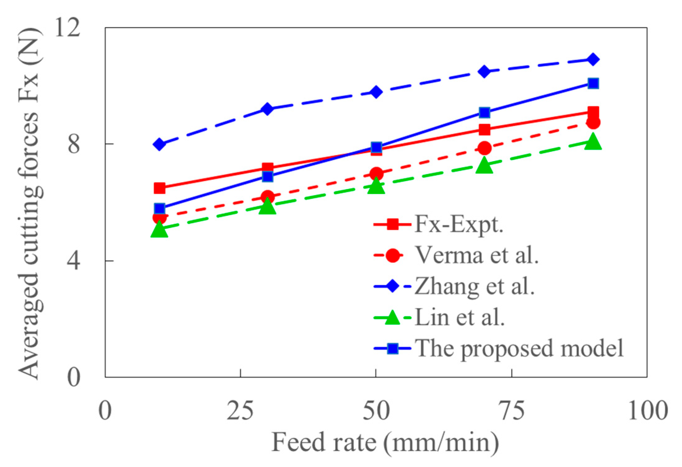 Materials 15 07388 g018 Materials 15 07388 g018
