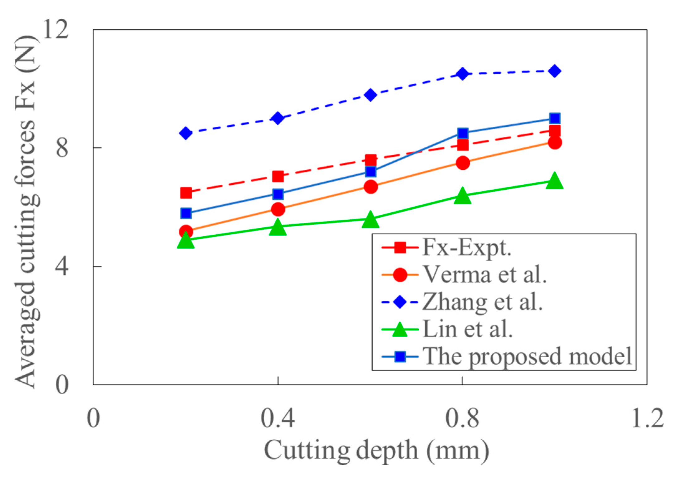 Materials 15 07388 g019 Materials 15 07388 g019