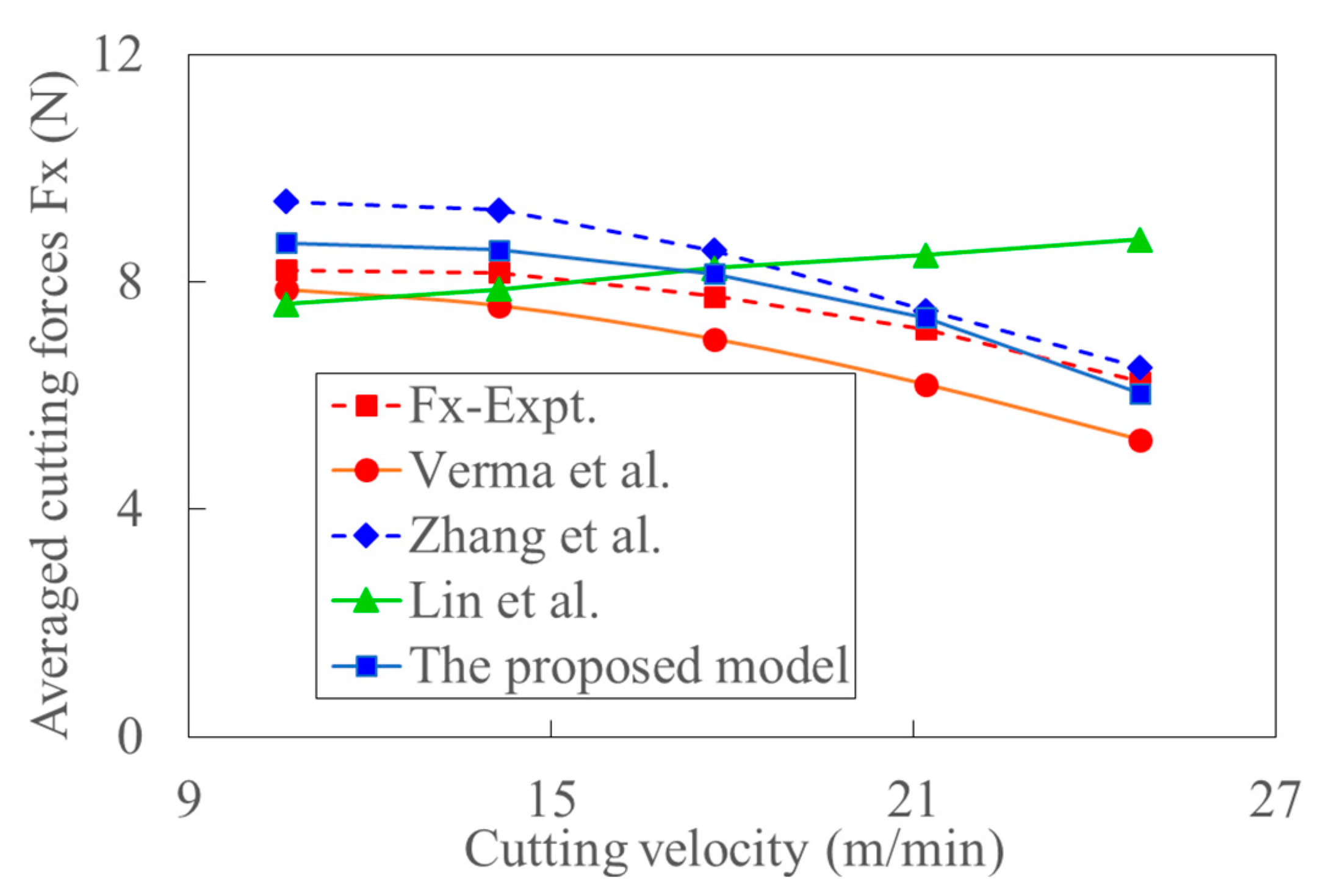 Materials 15 07388 g020 Materials 15 07388 g020