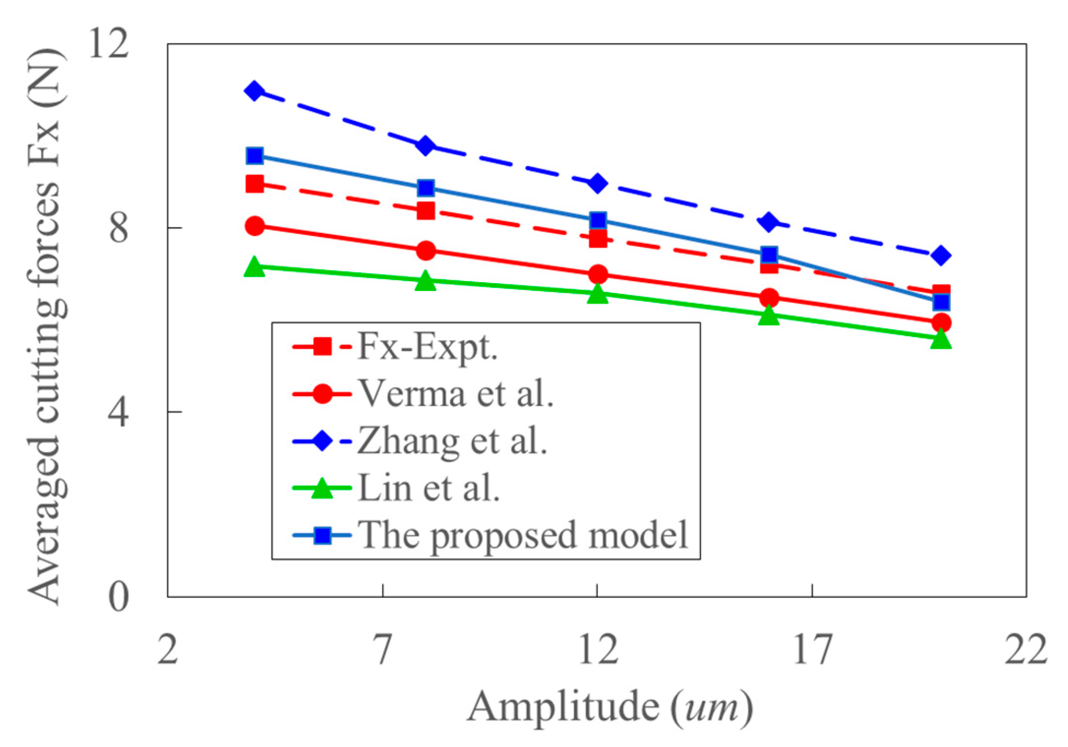 Materials 15 07388 g021 Materials 15 07388 g021