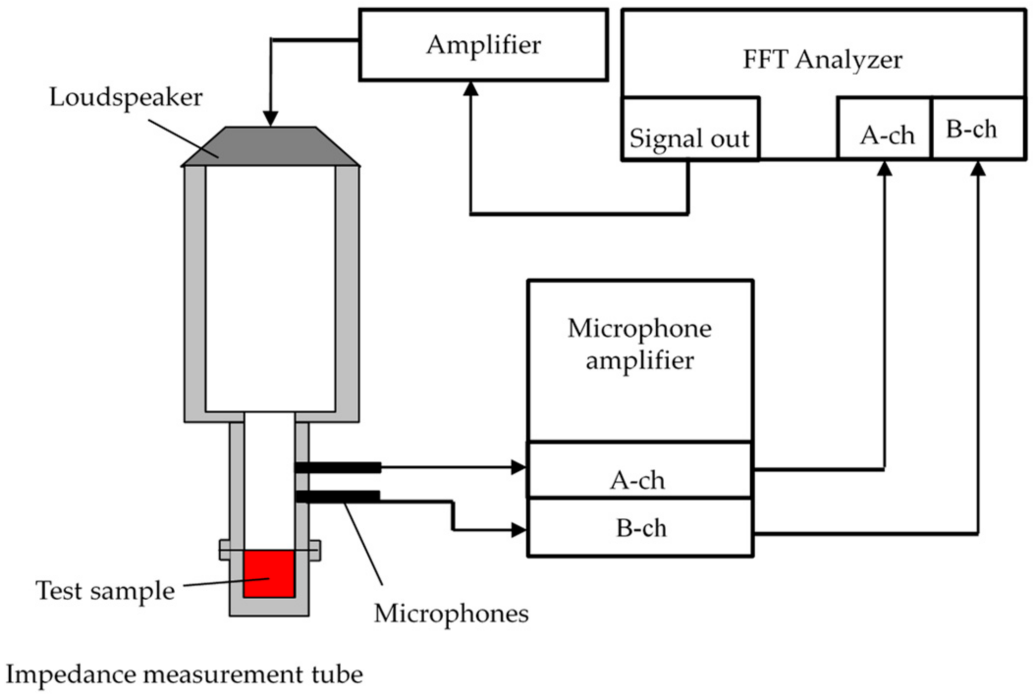 Materials 15 07393 g002