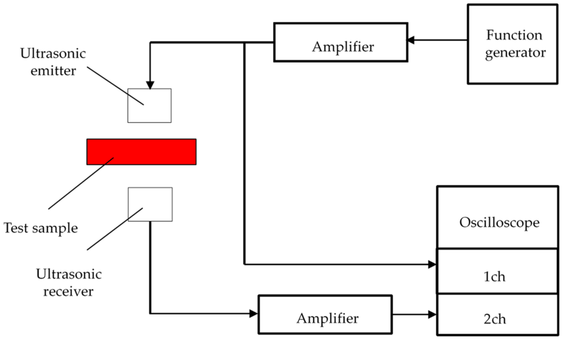 Materials 15 07393 g003