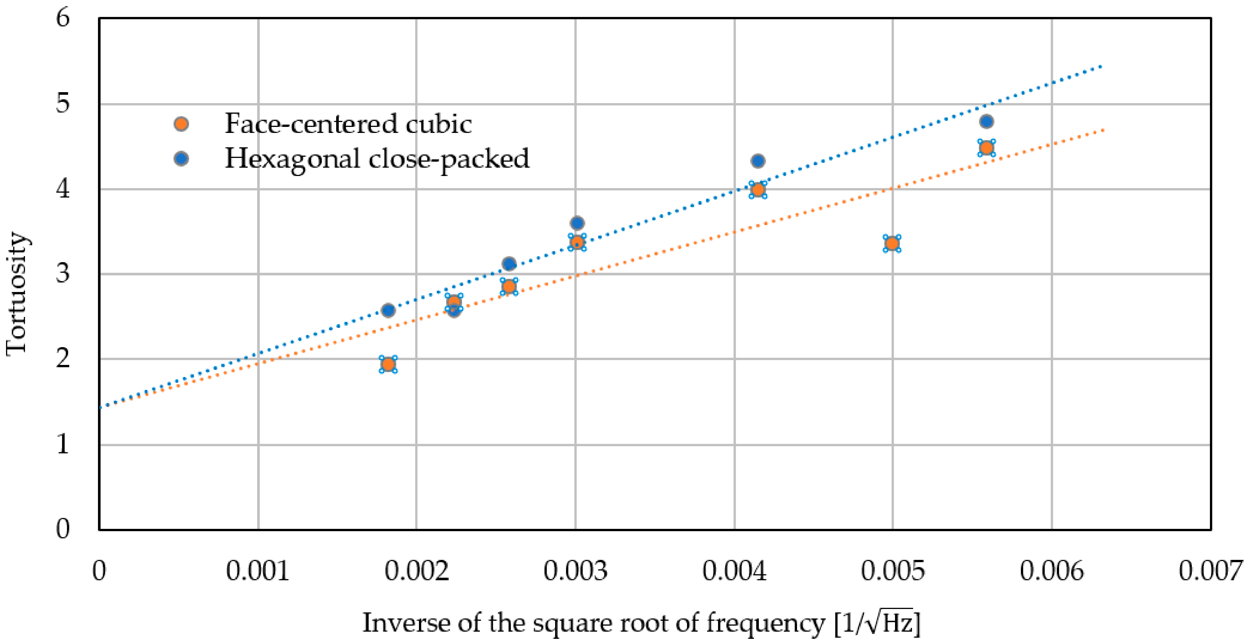 Materials 15 07393 g004