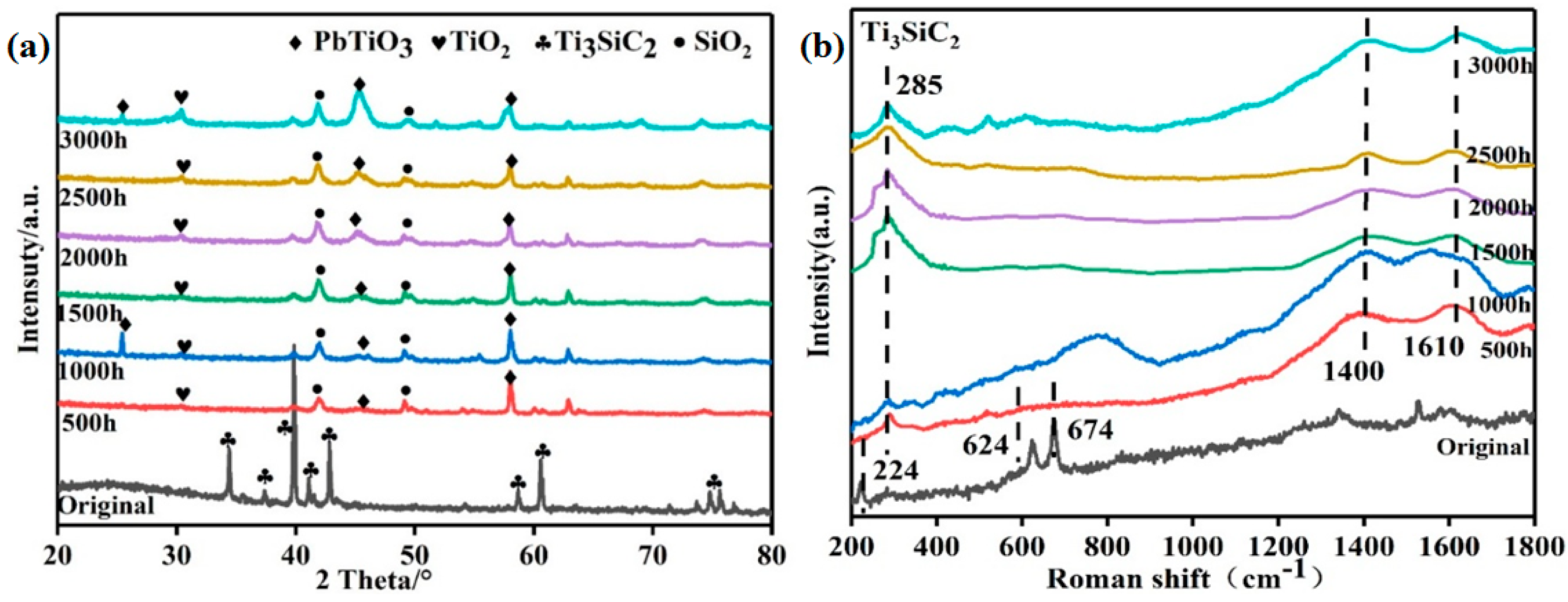 Materials 15 07406 g002