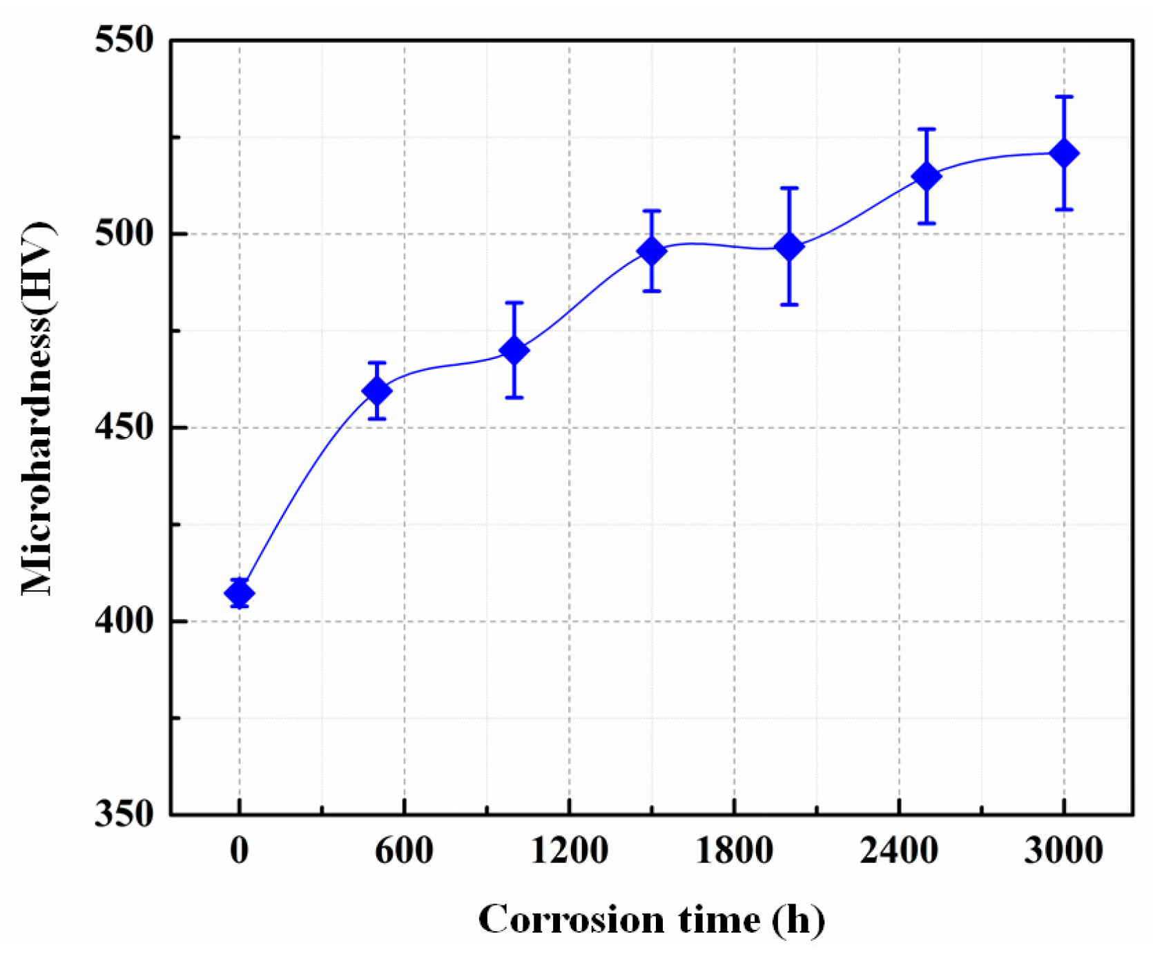 Materials 15 07406 g005