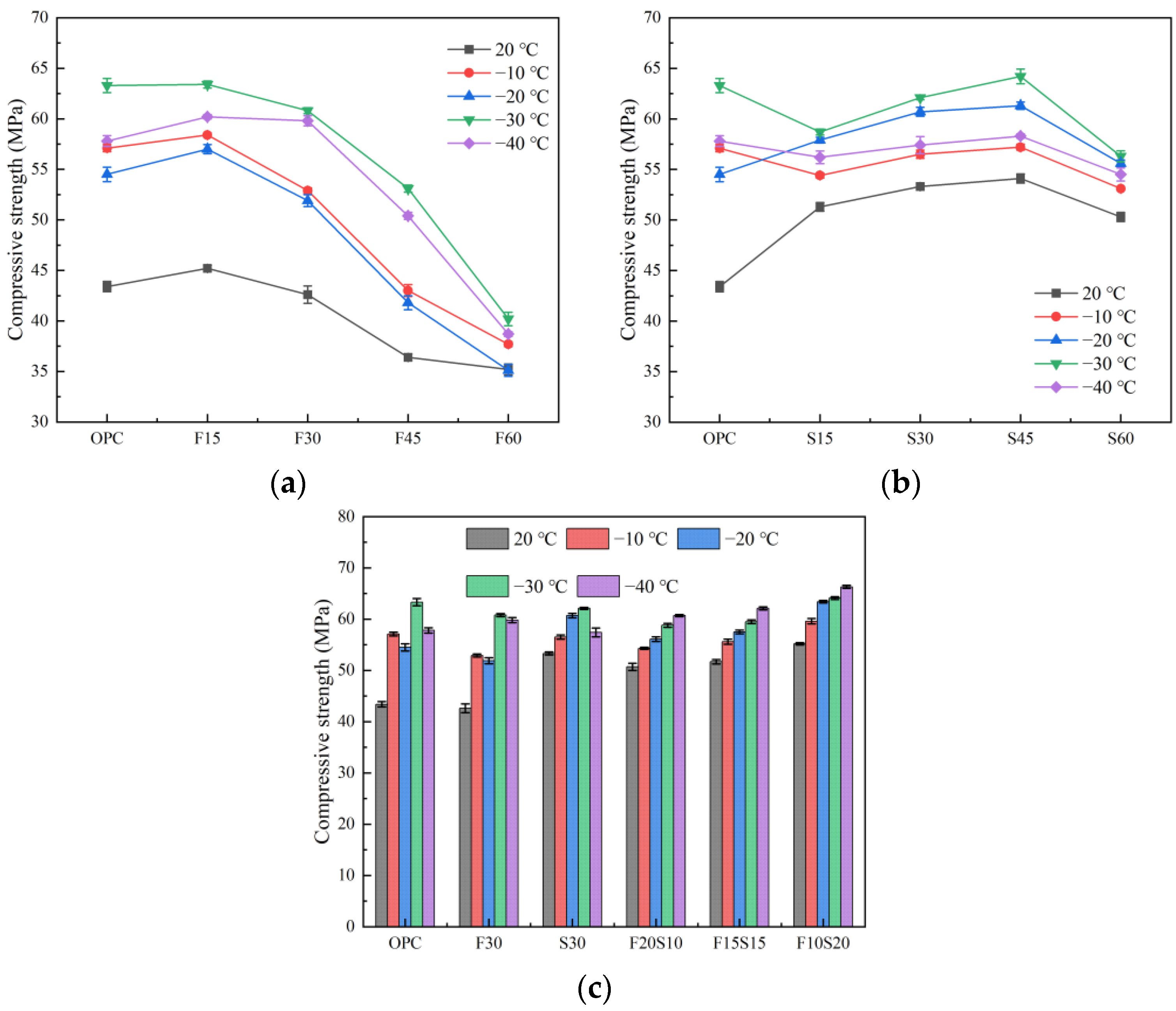 Materials 15 07409 g003 Materials 15 07409 g003
