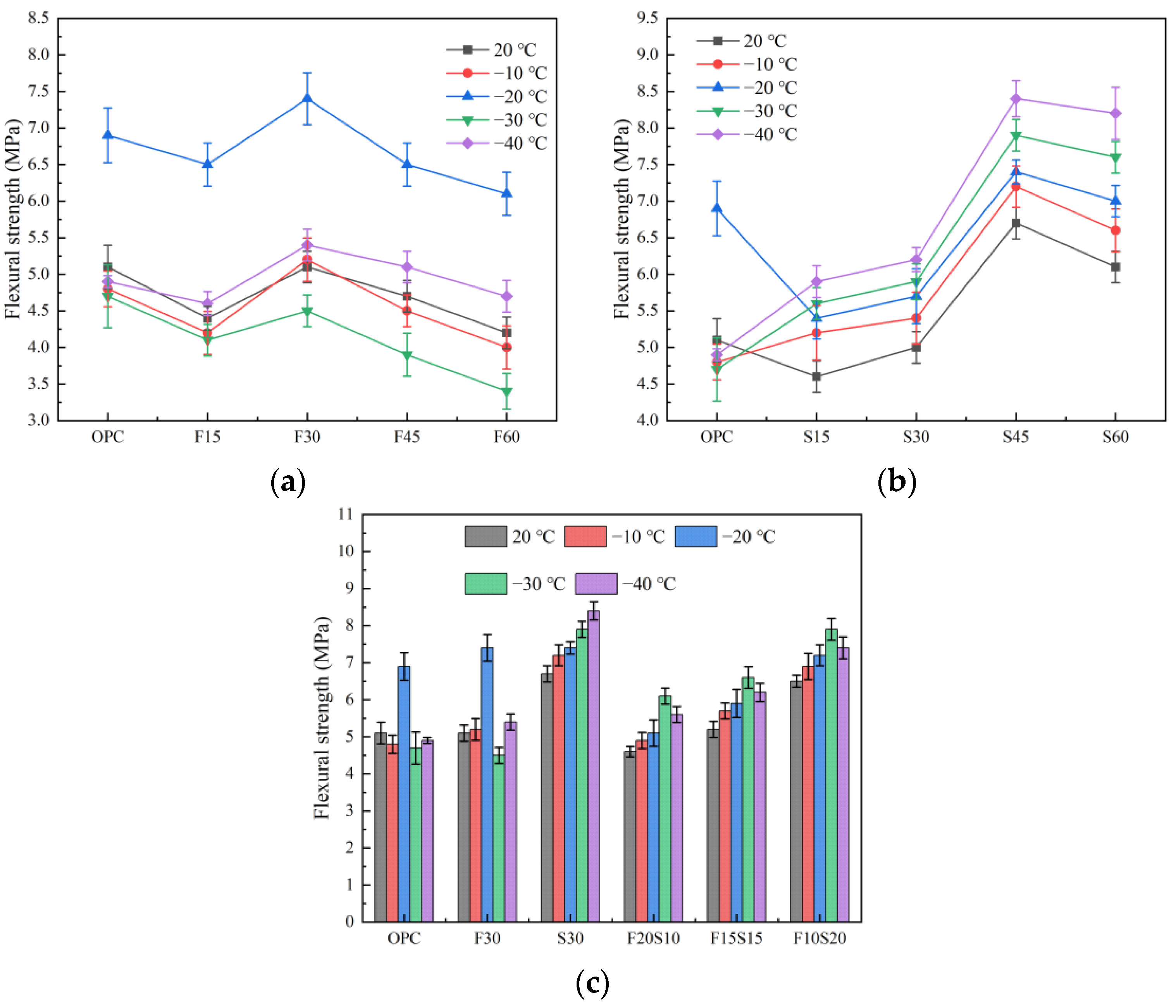 Materials 15 07409 g004 Materials 15 07409 g004