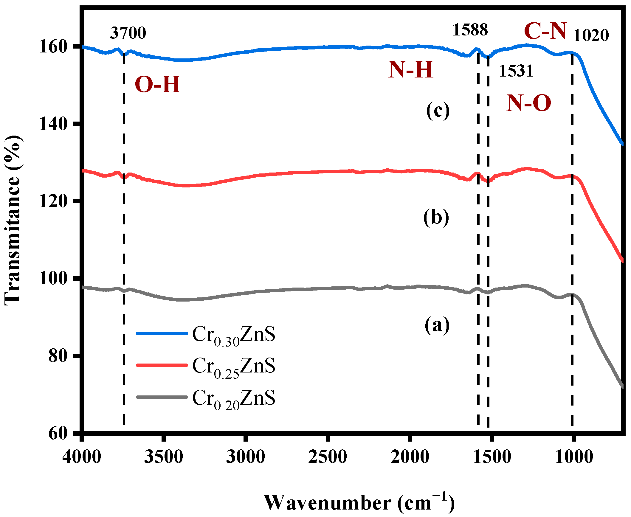 Materials 15 07426 g003