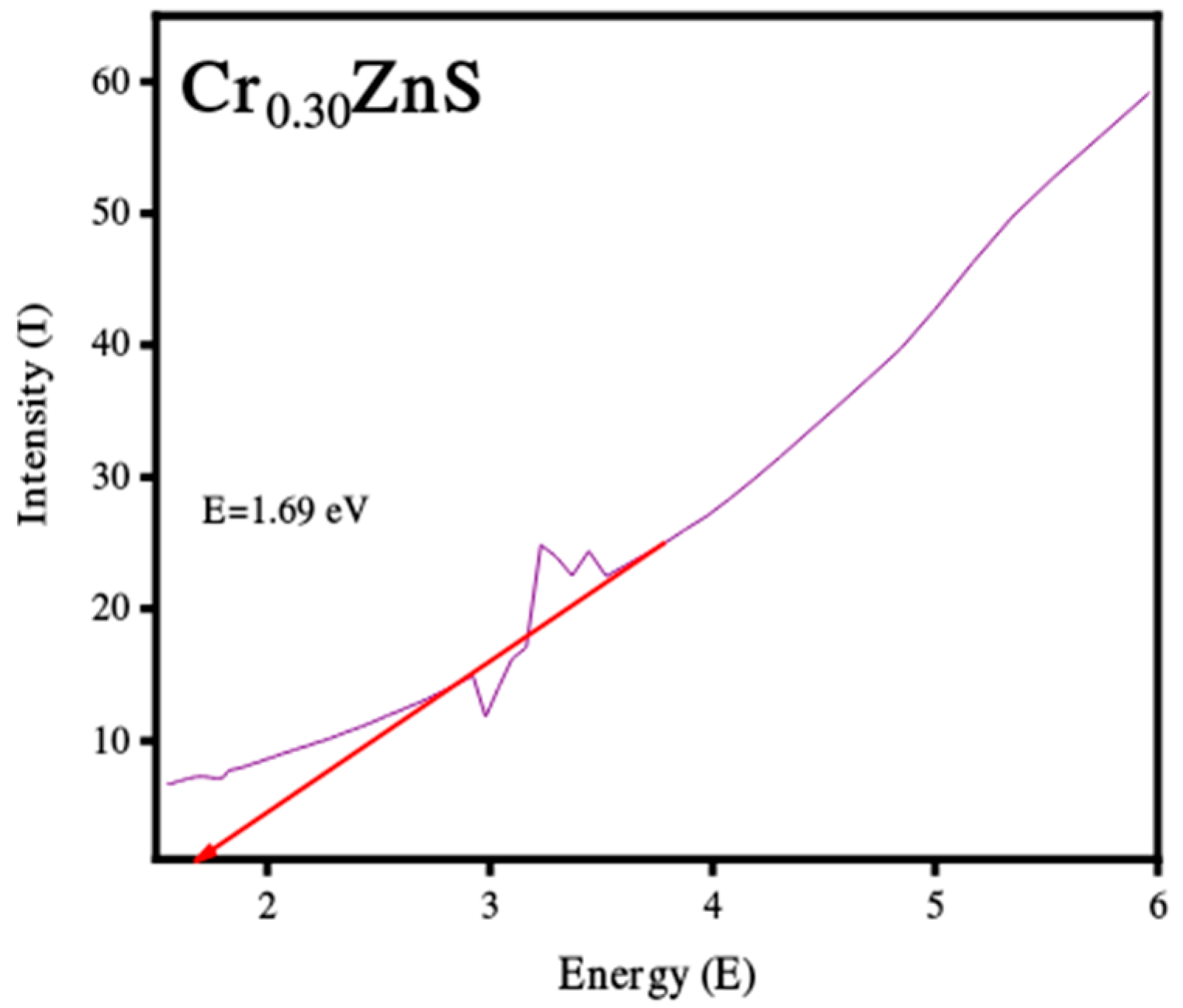 Materials 15 07426 g005b