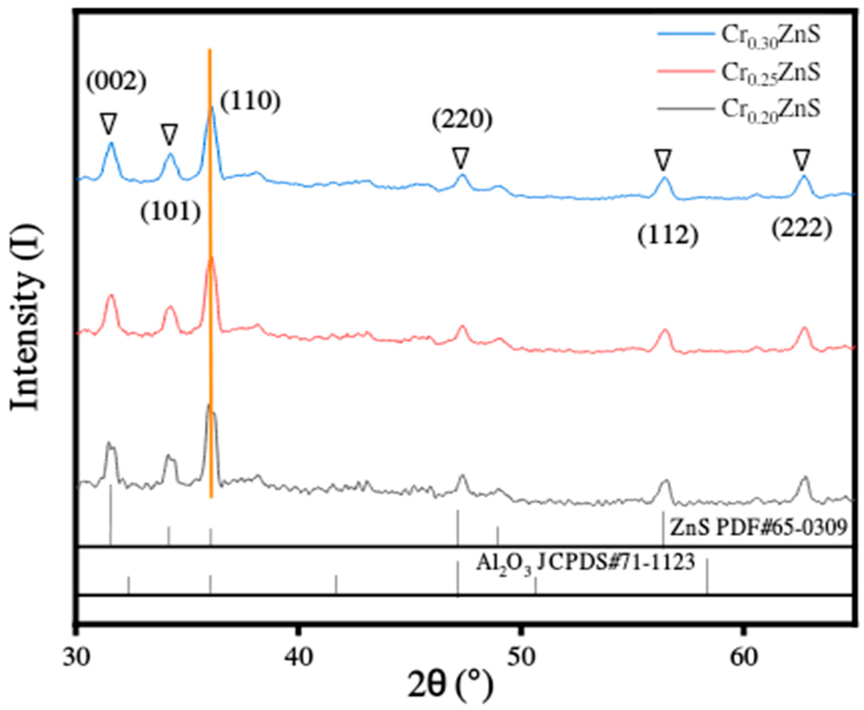 Materials 15 07426 g006