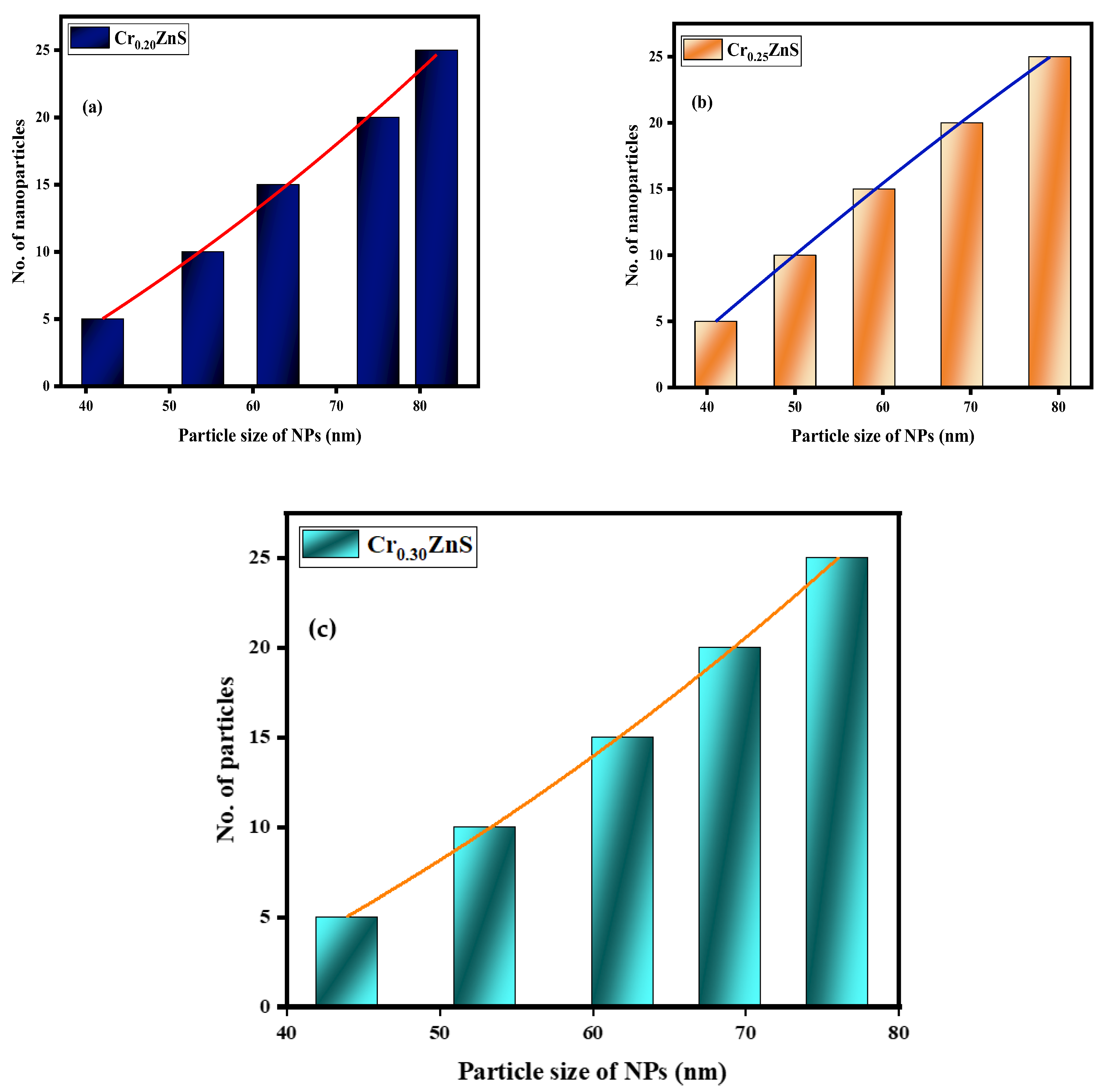 Materials 15 07426 g008