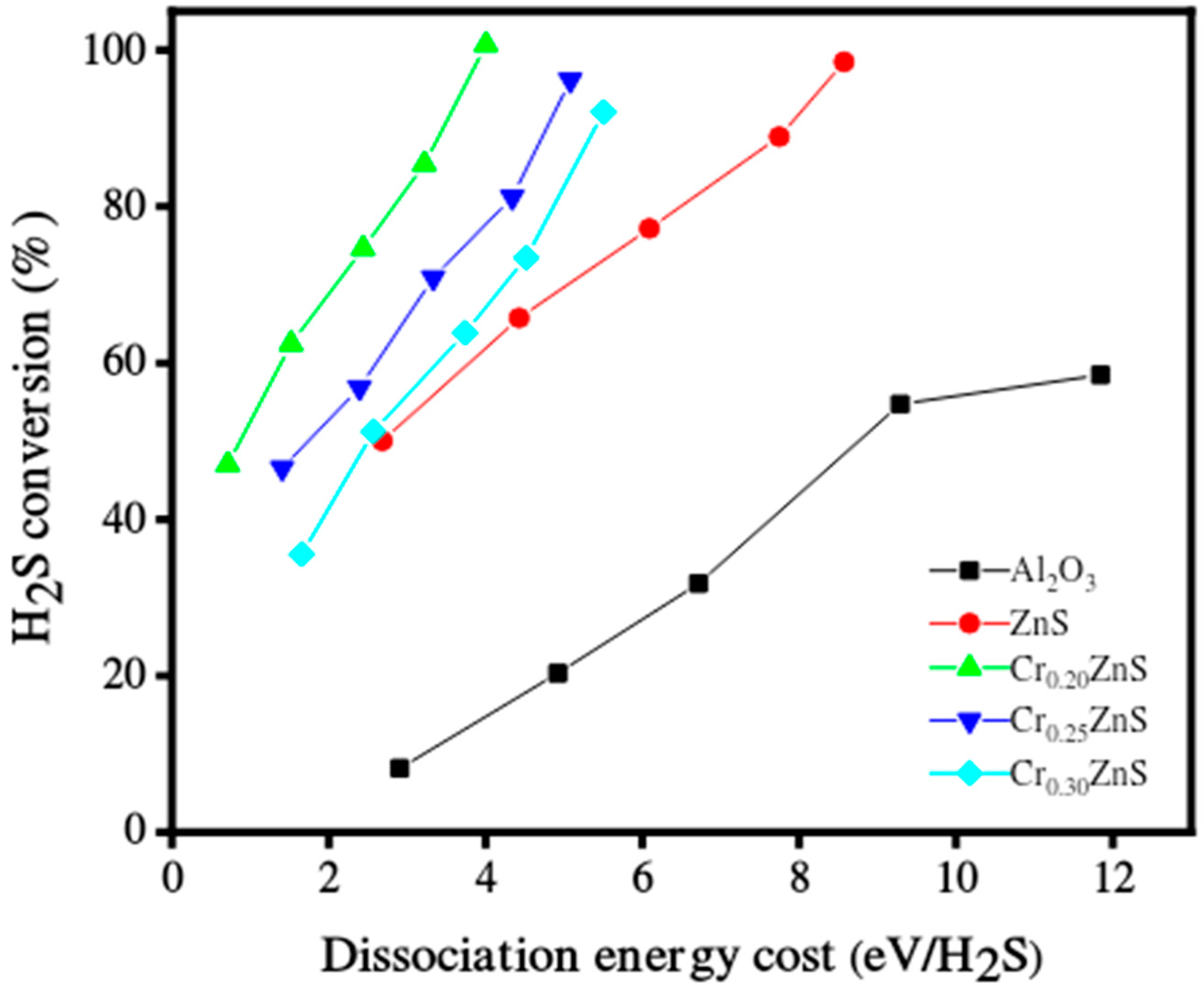 Materials 15 07426 g010