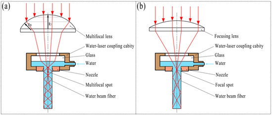 Materials | Free Full-Text | Experimental Research And Optimization Of ...