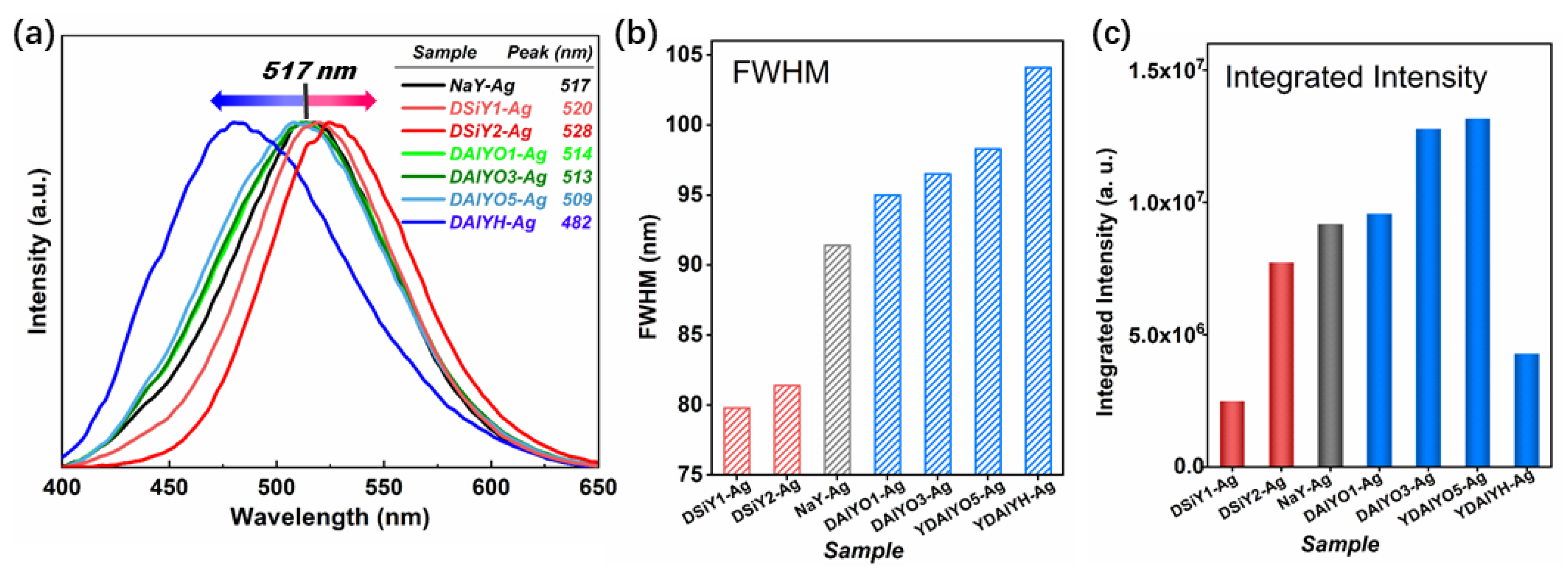 Materials 15 07431 g004