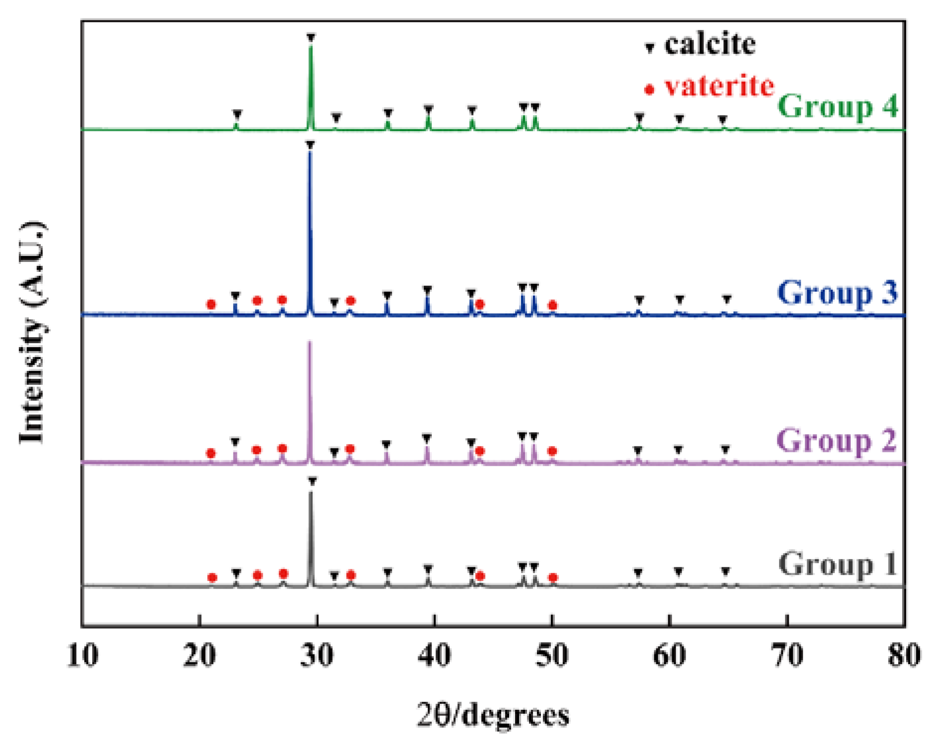 Materials 15 07437 g007