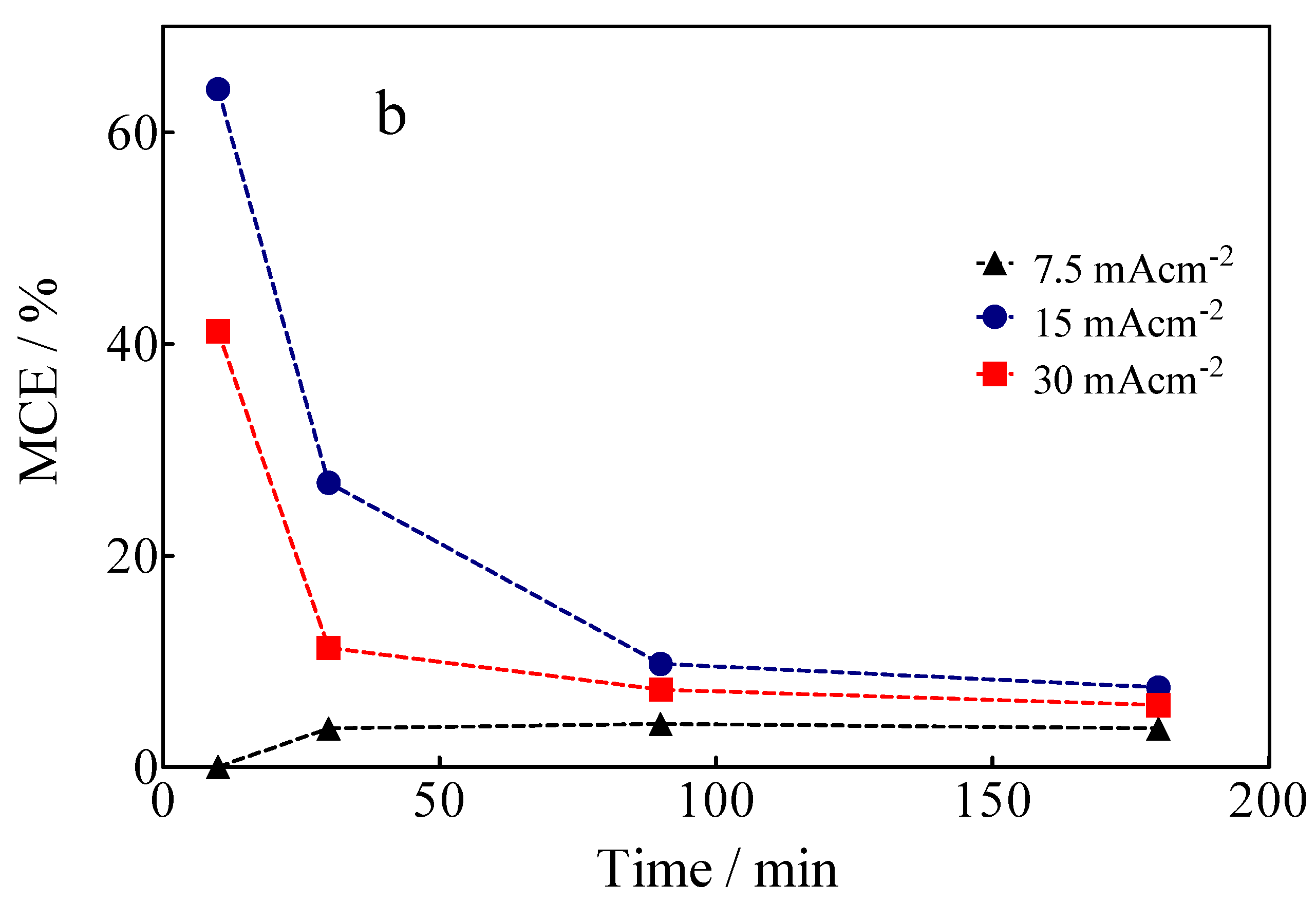 Materials 15 07445 g008b