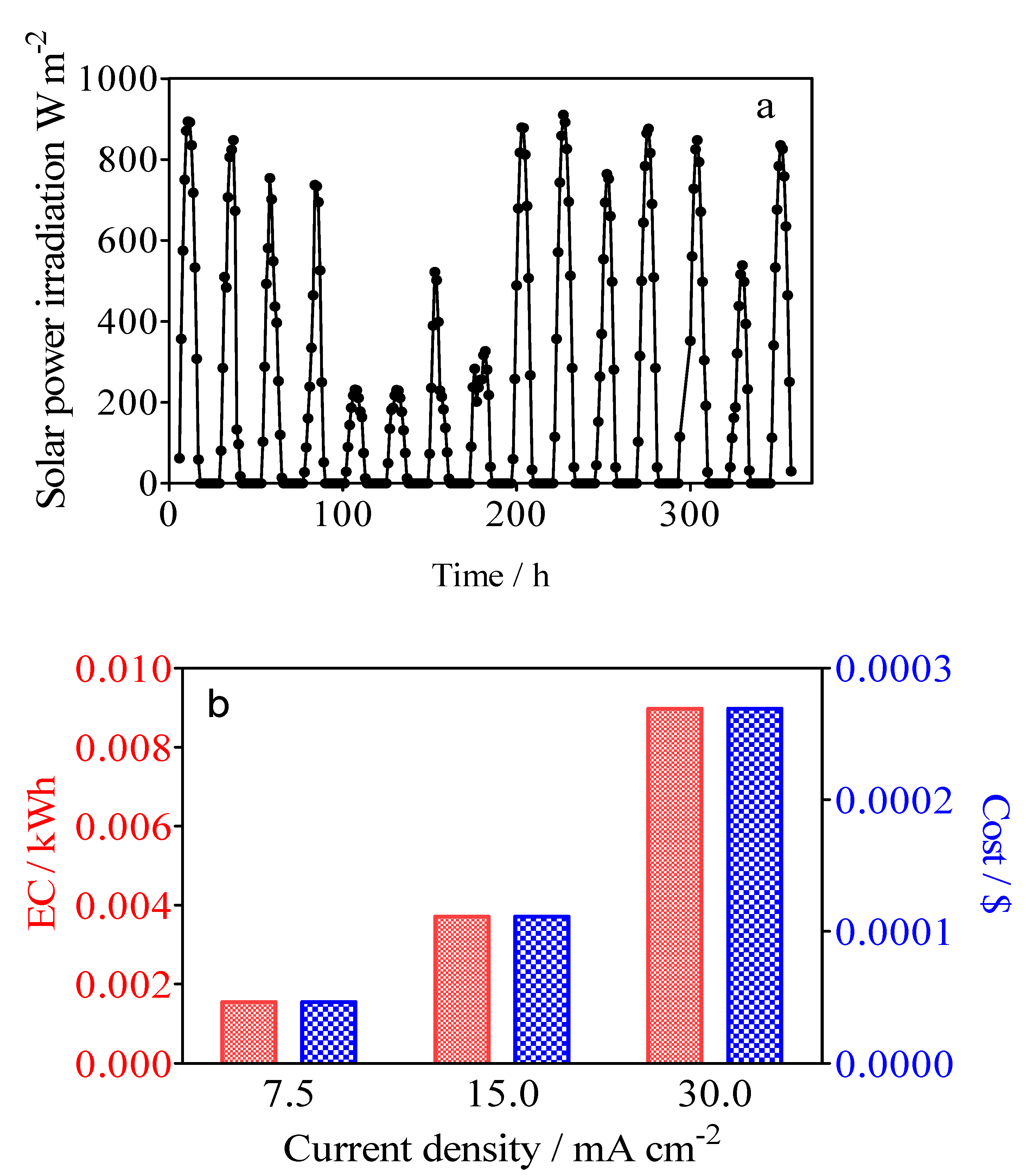 Materials 15 07445 g013