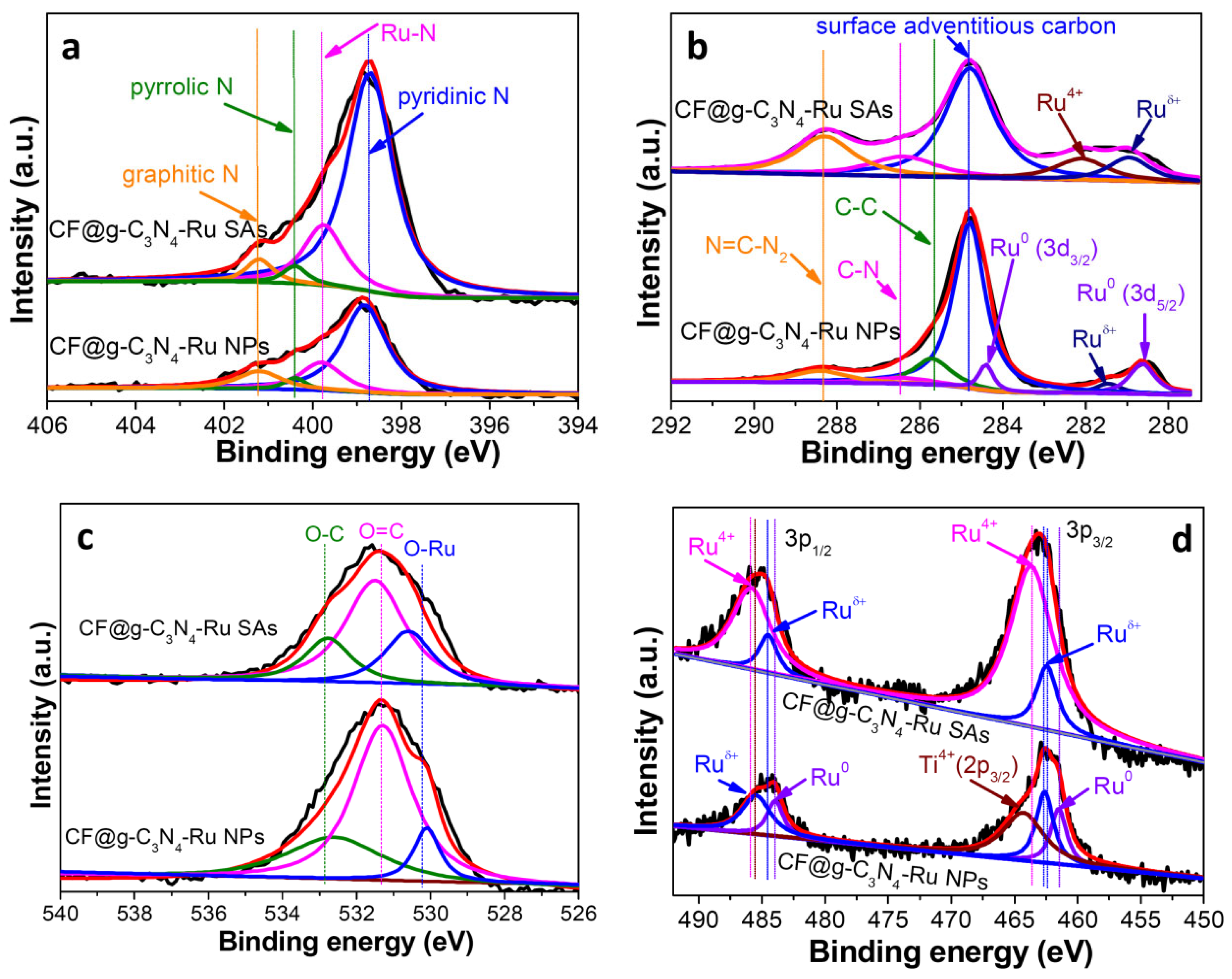 Materials 15 07464 g005