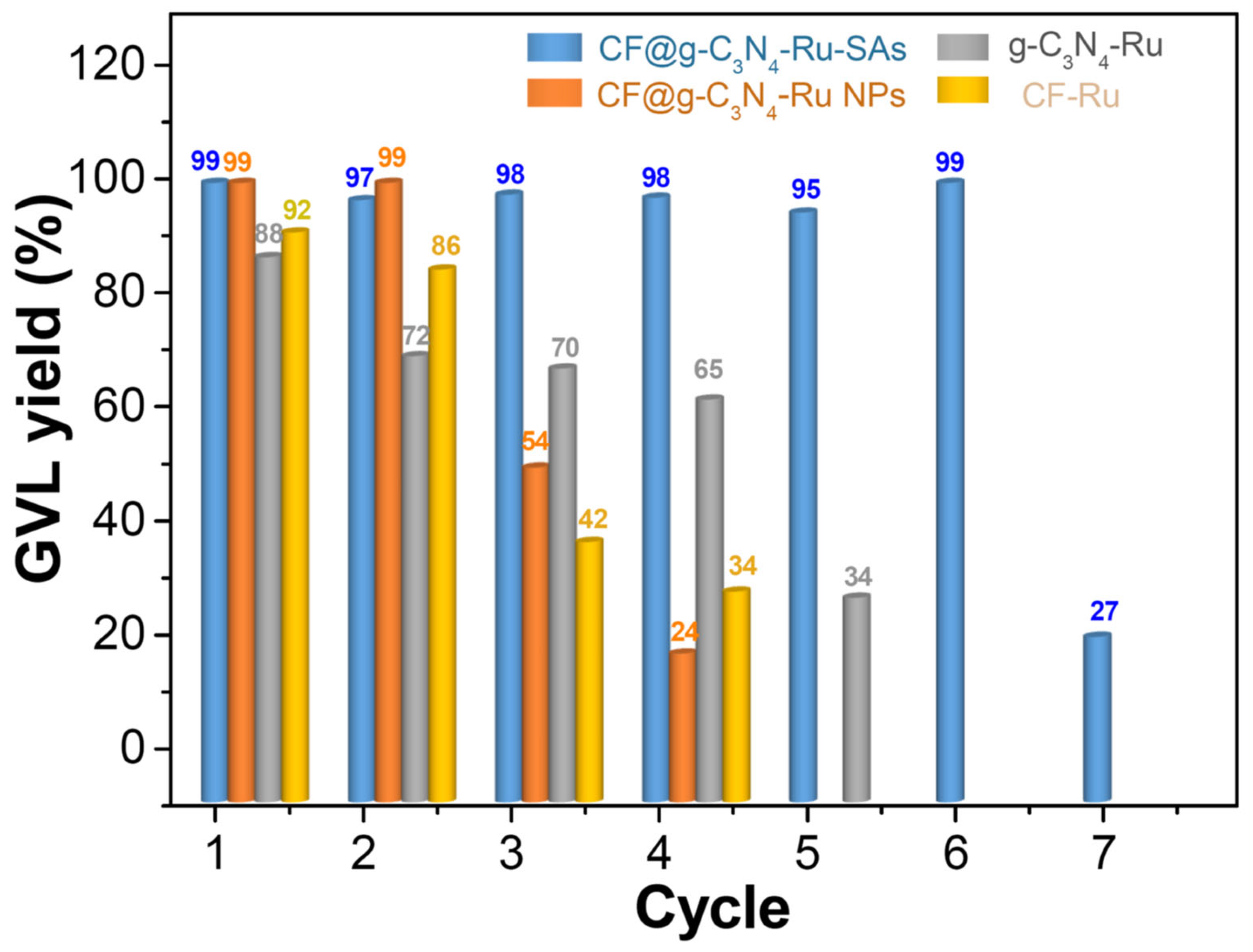 Materials 15 07464 g006