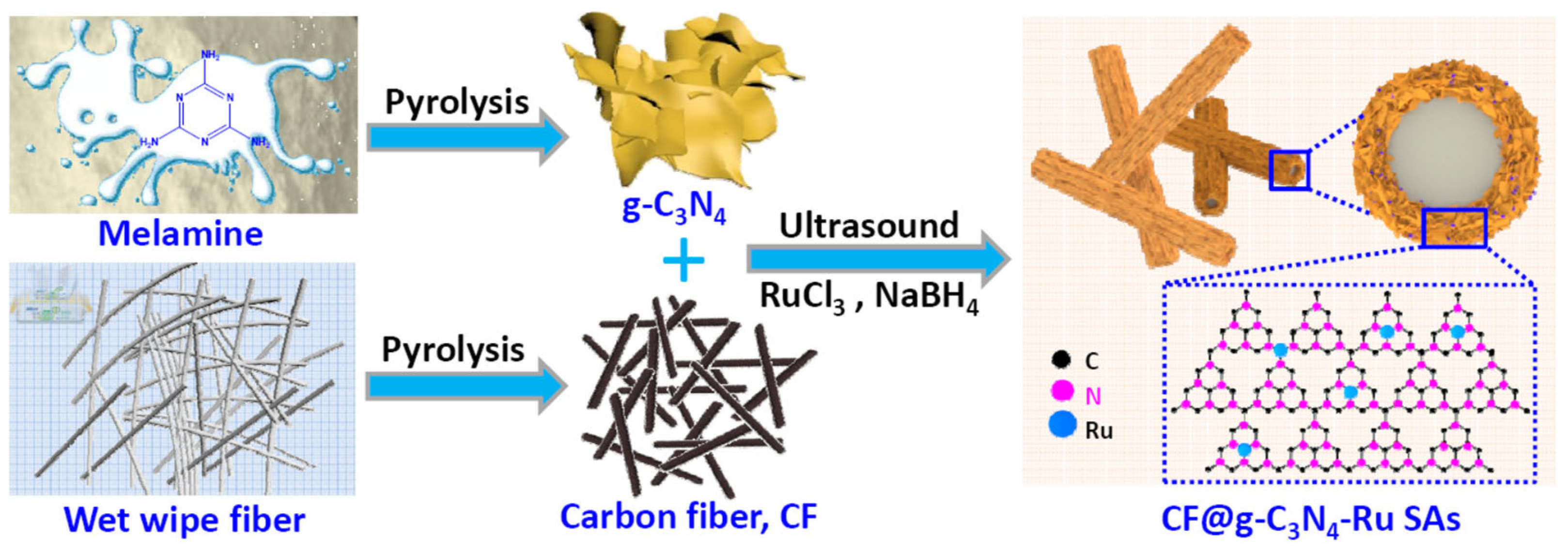 Materials 15 07464 sch001