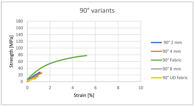 Materials 15 07469 g009 Materials 15 07469 g009