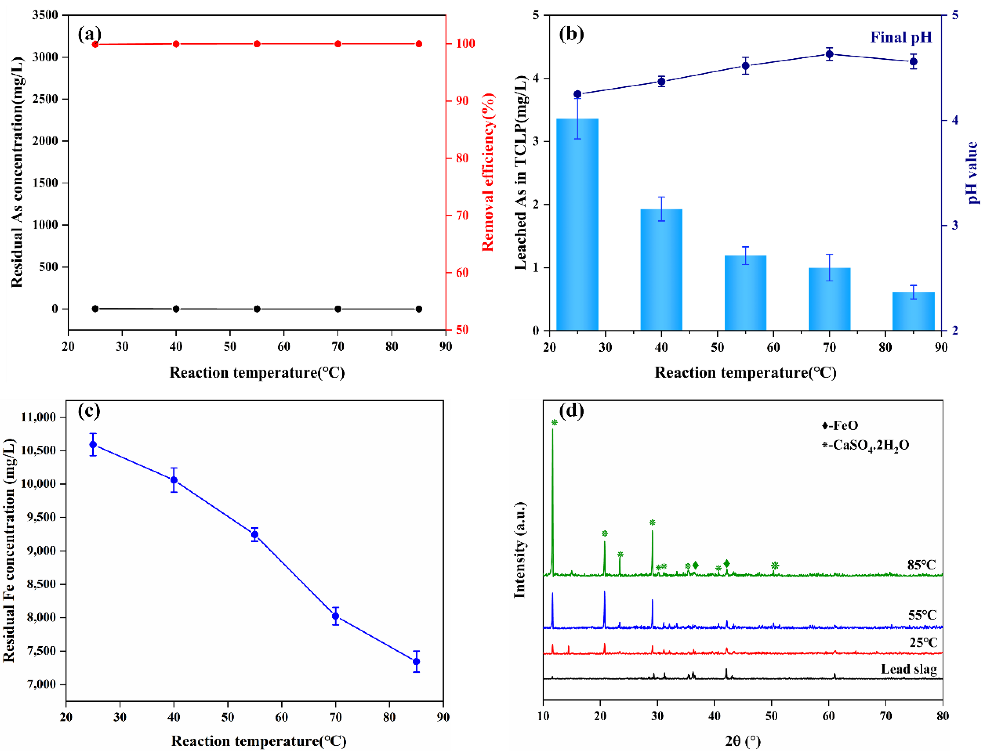 Materials 15 07471 g007 Materials 15 07471 g007