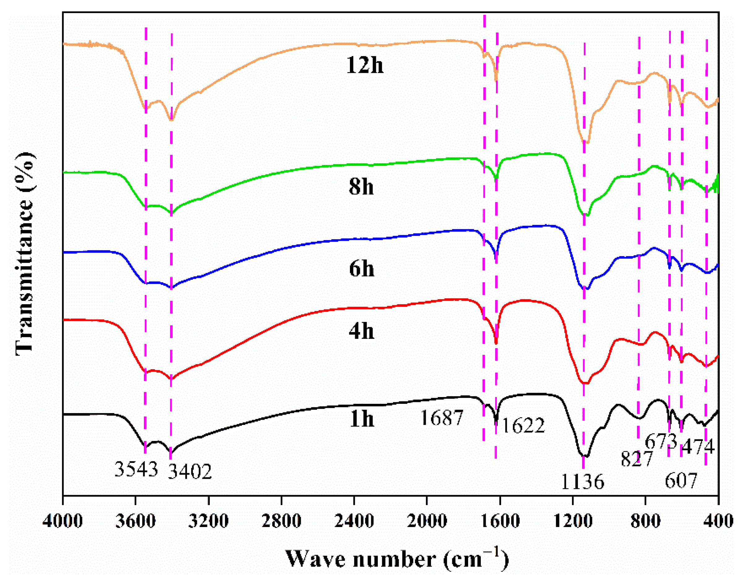Materials 15 07471 g008 Materials 15 07471 g008