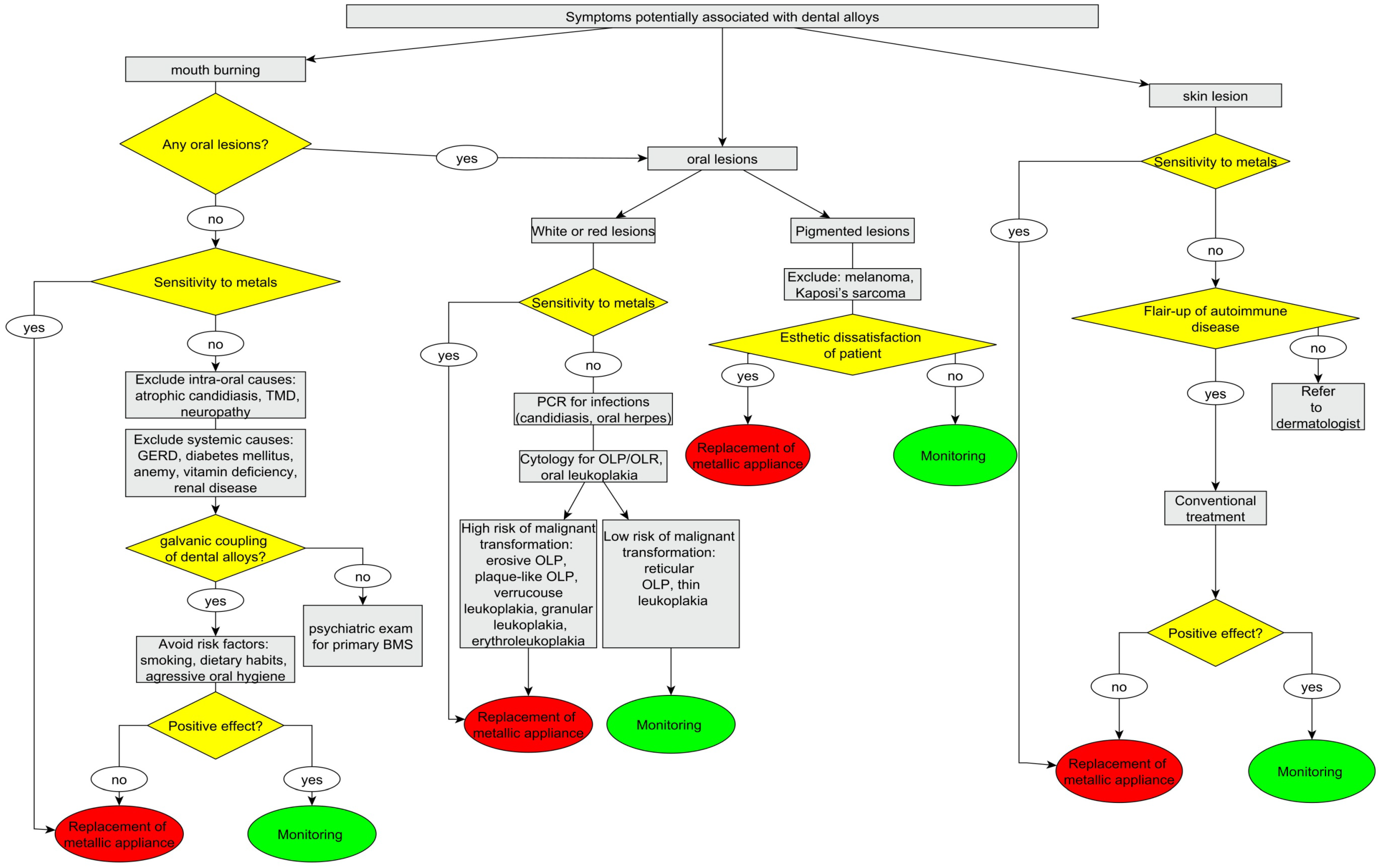 Materials 15 07476 g004