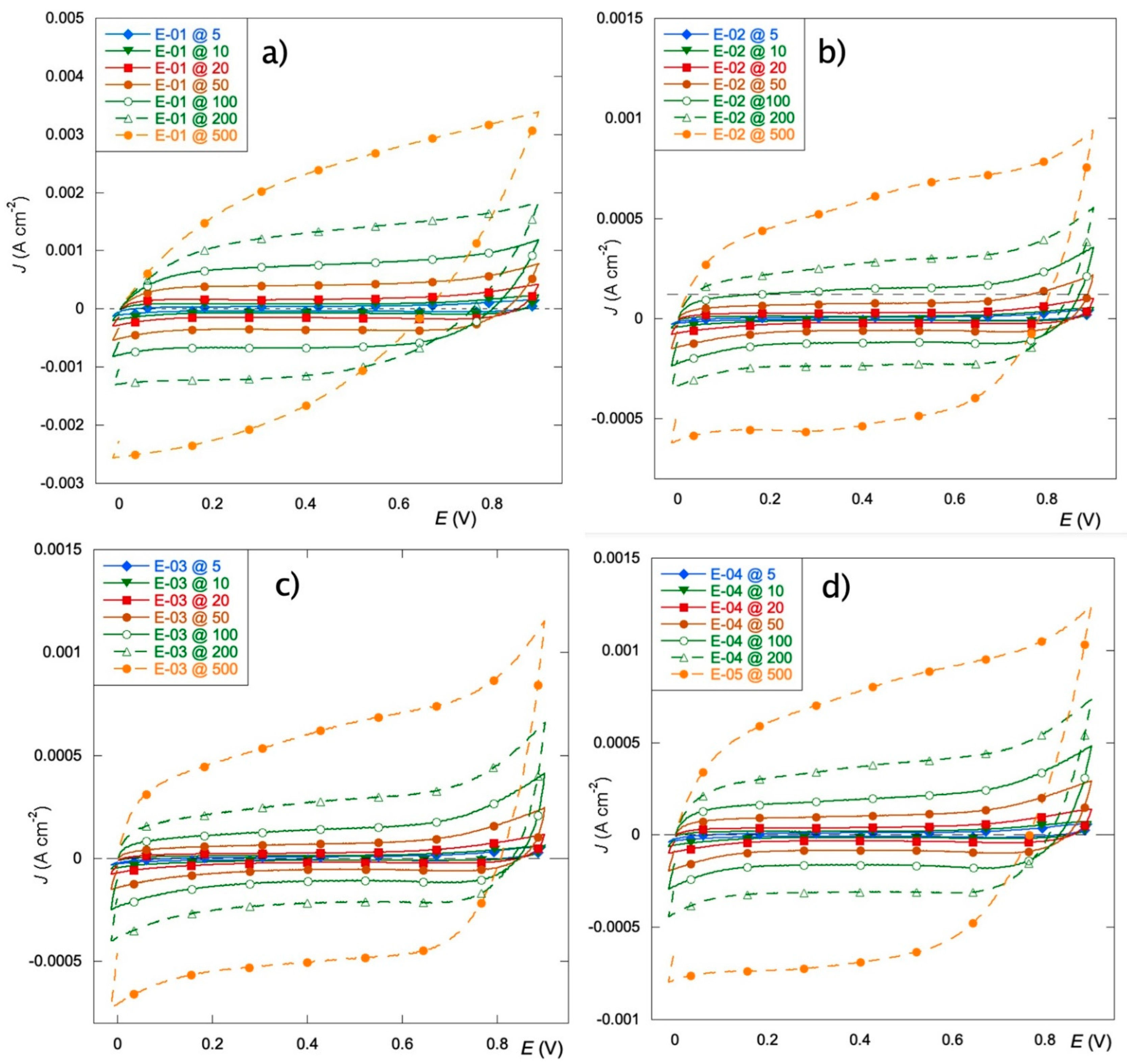 Materials 15 07489 g003 Materials 15 07489 g003