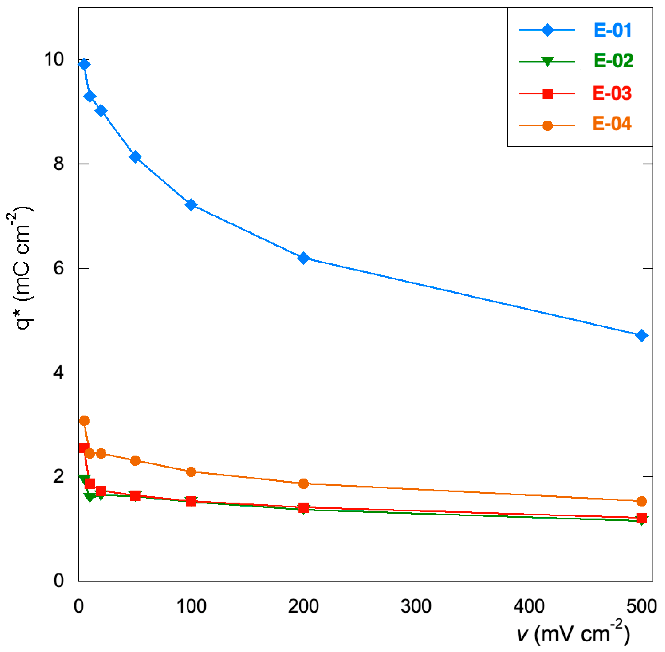 Materials 15 07489 g004 Materials 15 07489 g004
