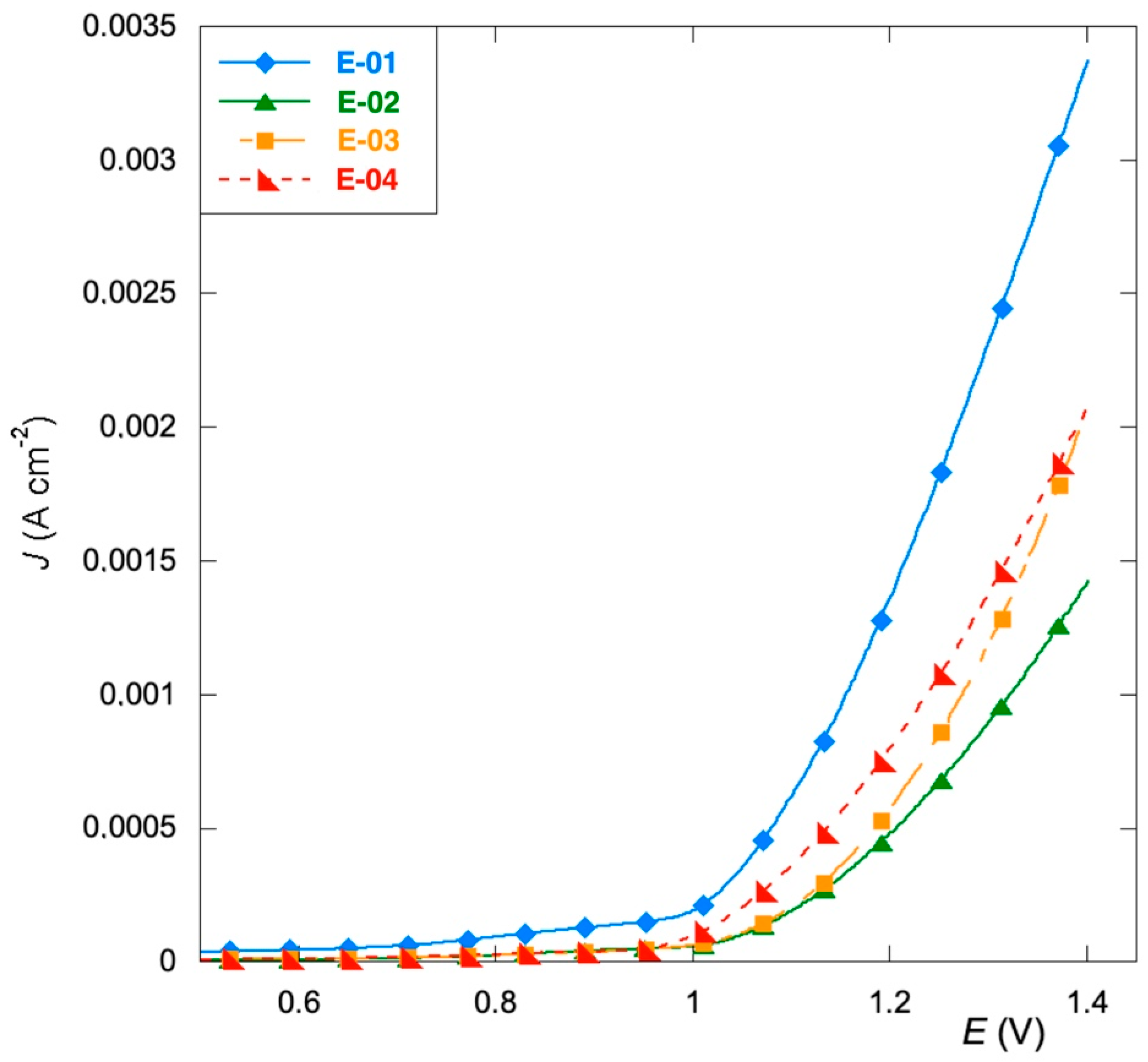 Materials 15 07489 g005 Materials 15 07489 g005