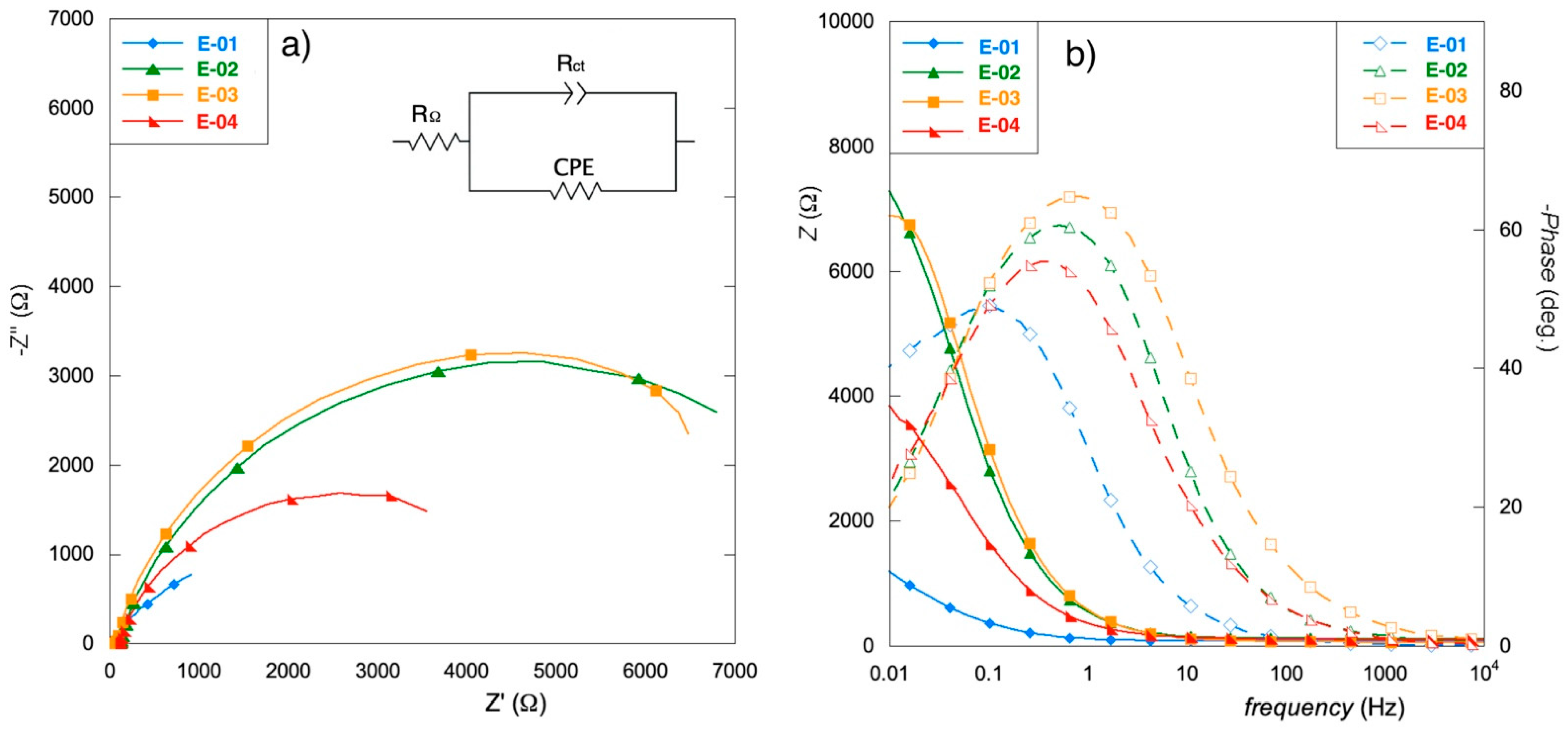 Materials 15 07489 g006 Materials 15 07489 g006
