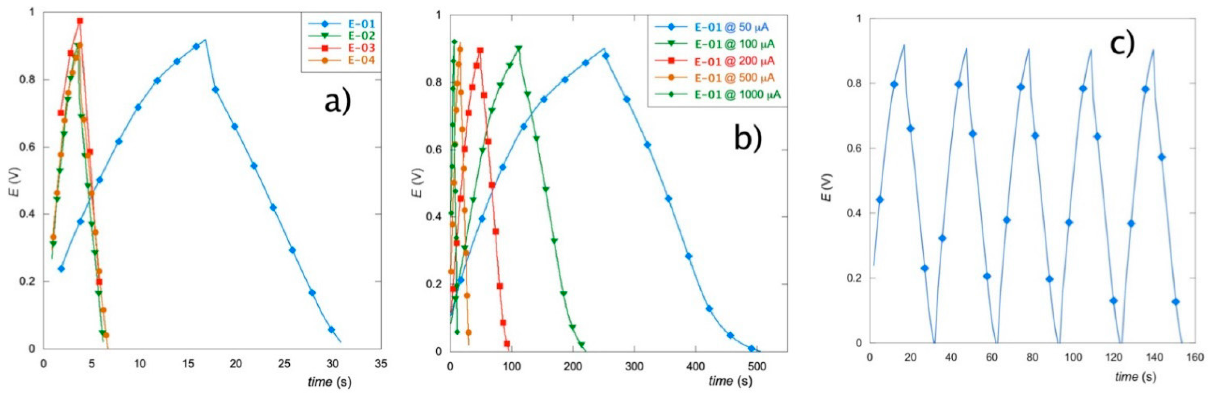 Materials 15 07489 g007 Materials 15 07489 g007