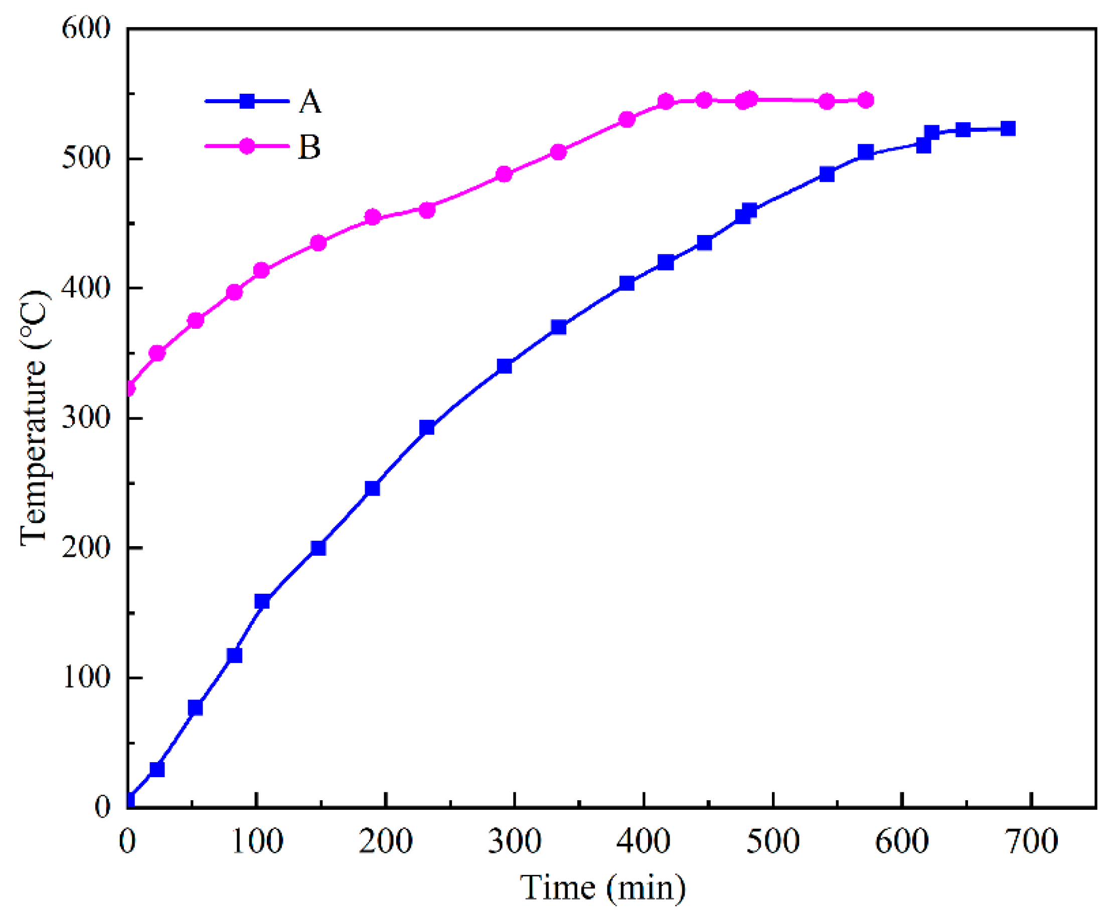 Materials 15 07497 g012