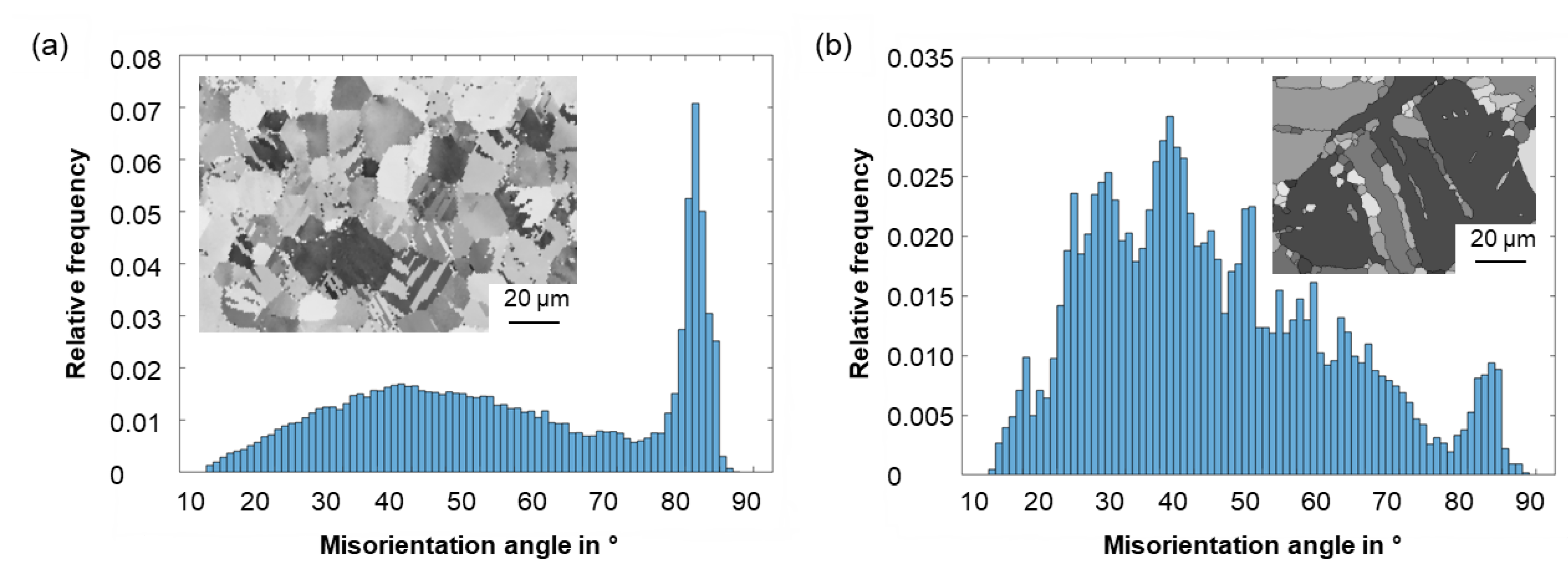 Materials 15 07499 g005 Materials 15 07499 g005