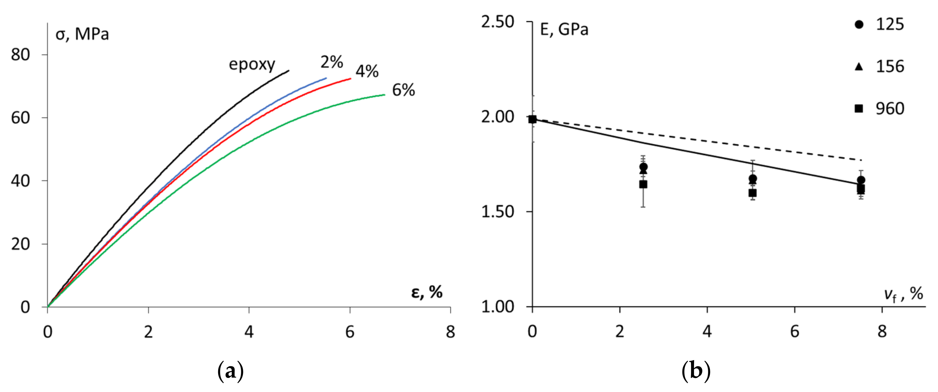 Materials 15 07502 g003