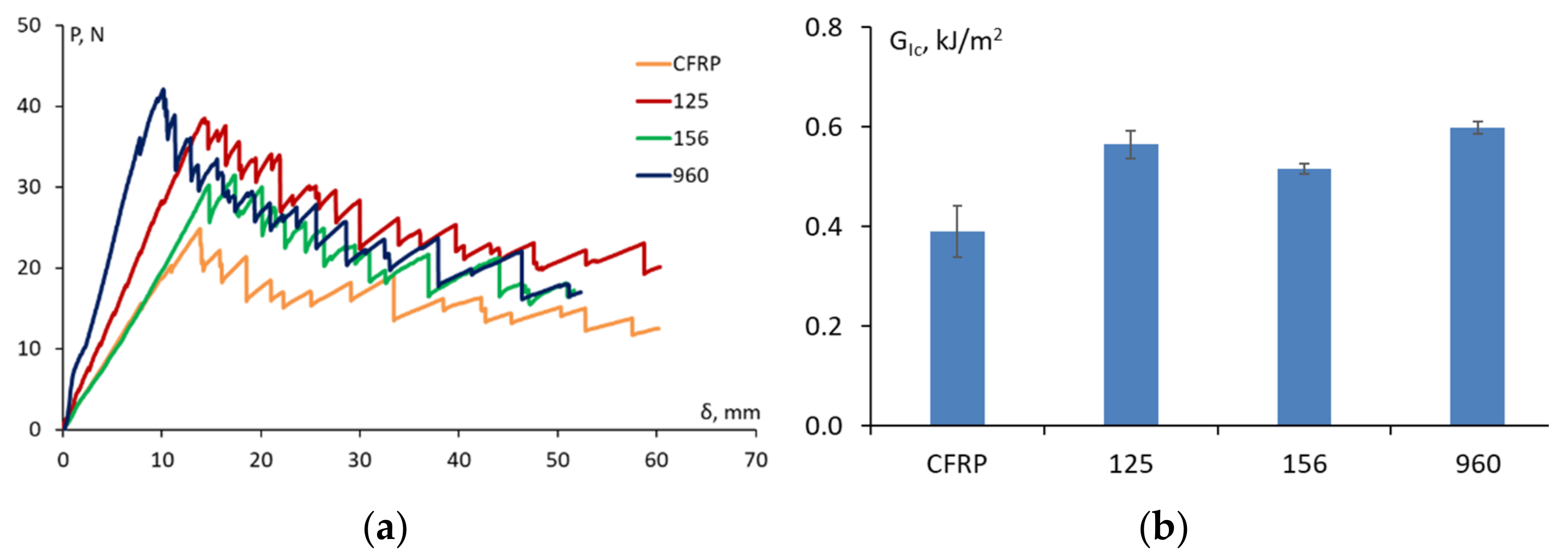 Materials 15 07502 g006