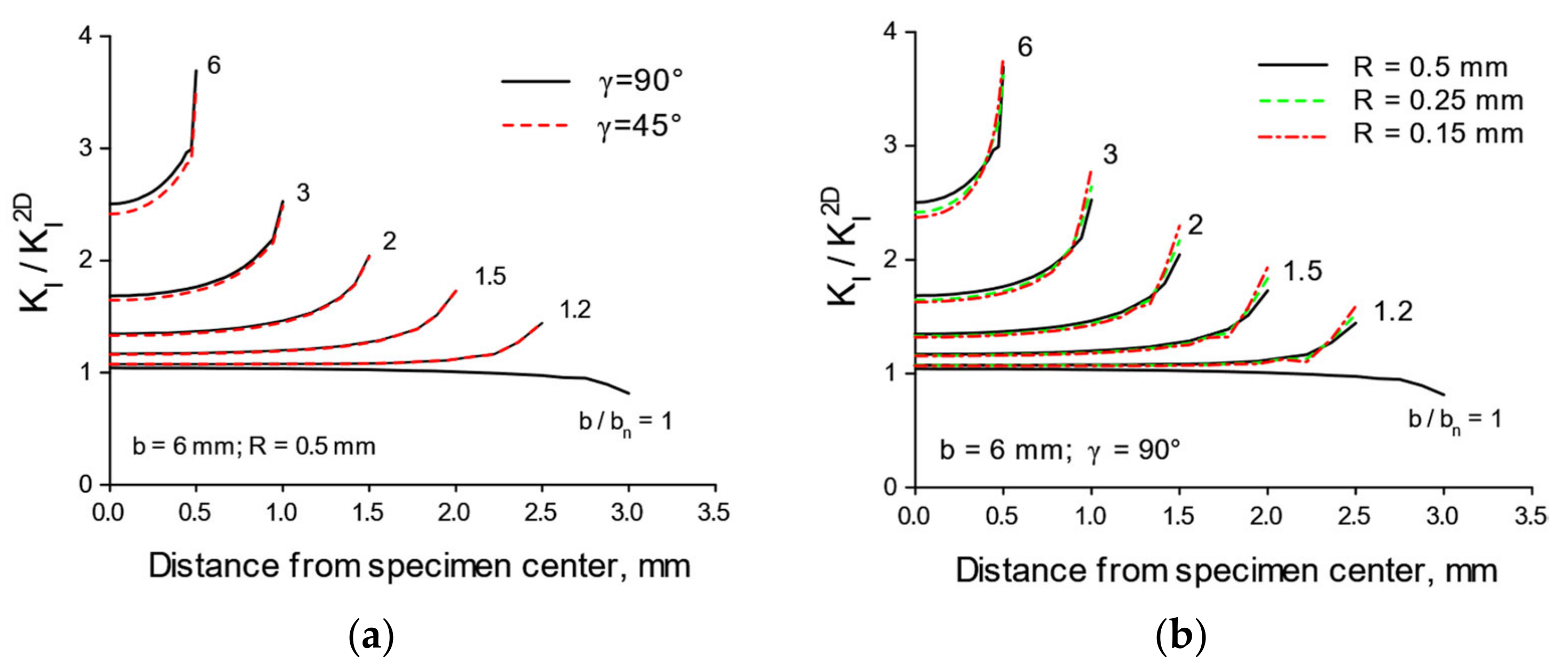 Materials 15 07502 g0a3