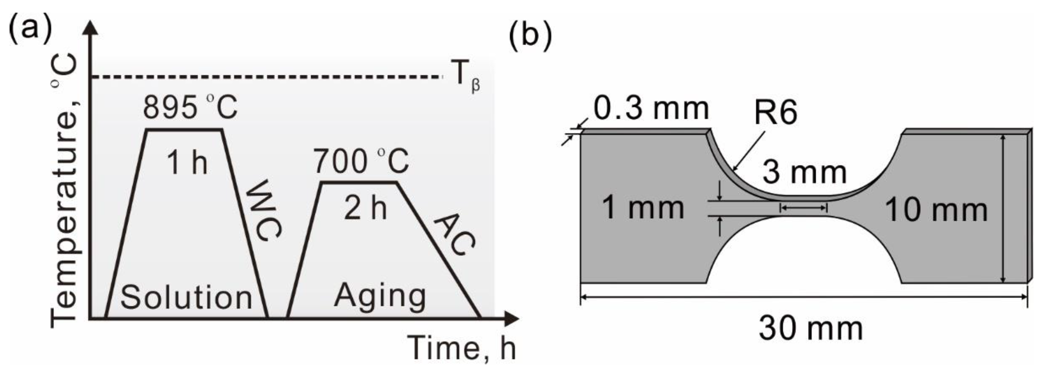 Materials 15 07504 g001