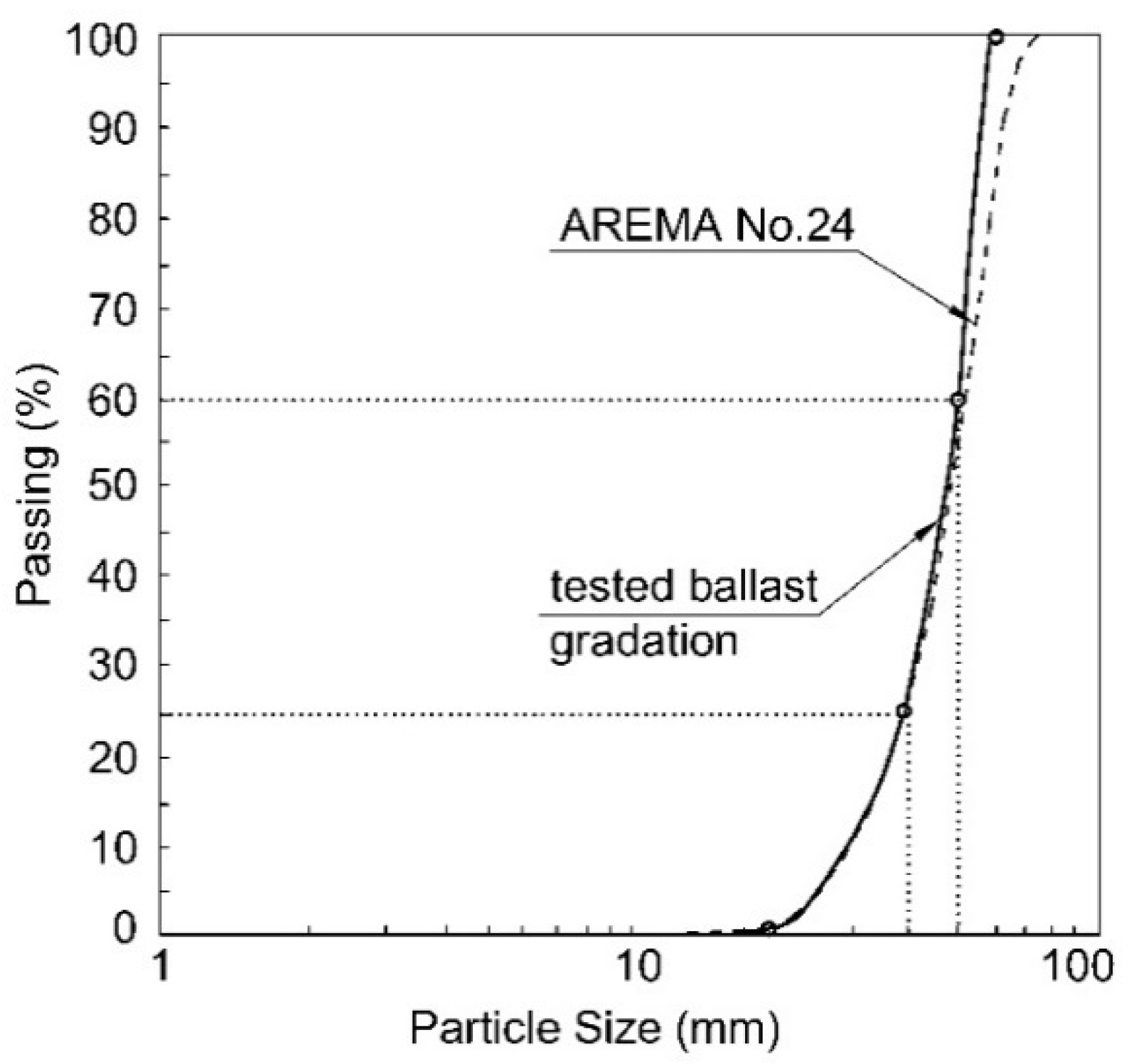 Materials 15 07508 g001