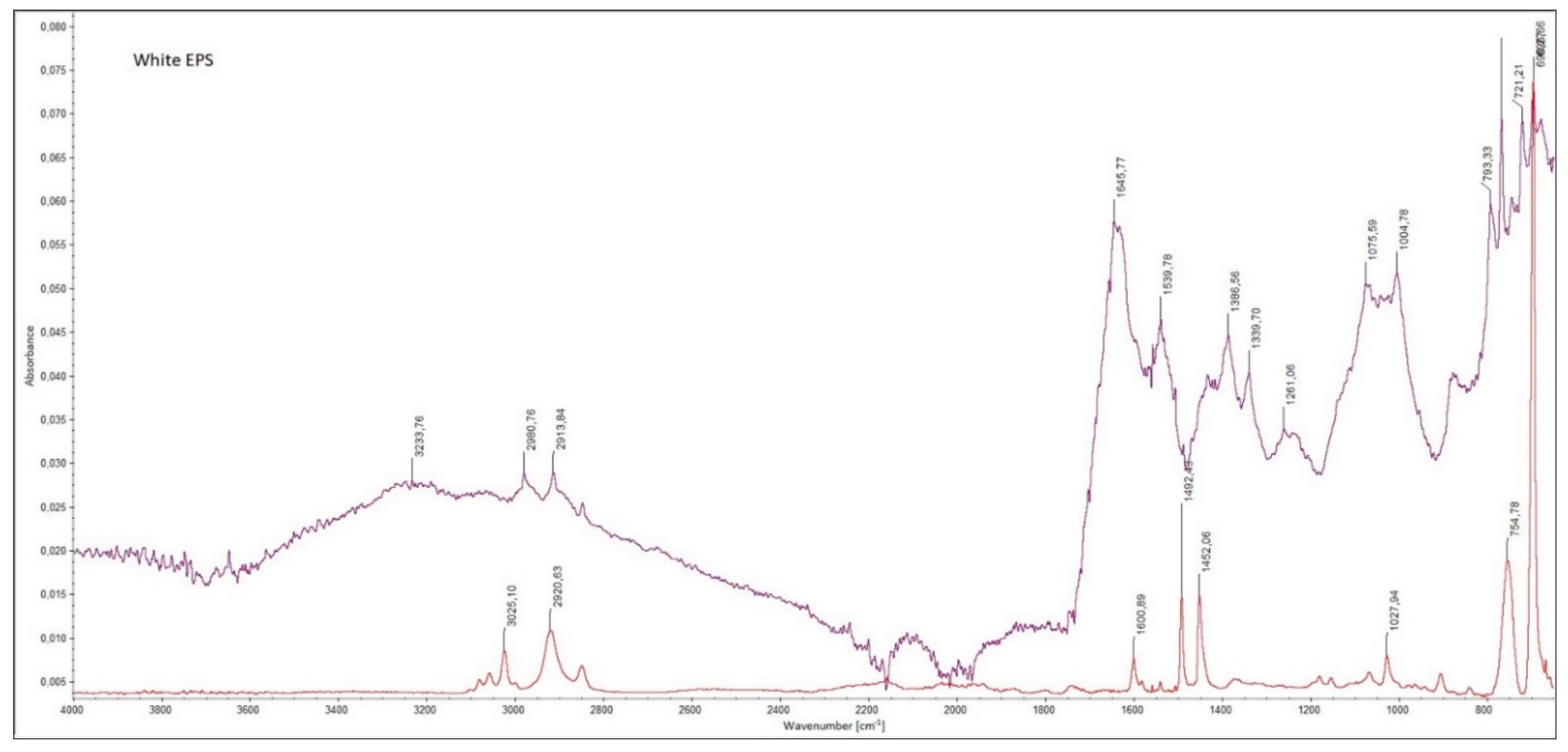 Materials 15 07516 g0a1a Materials 15 07516 g0a1a