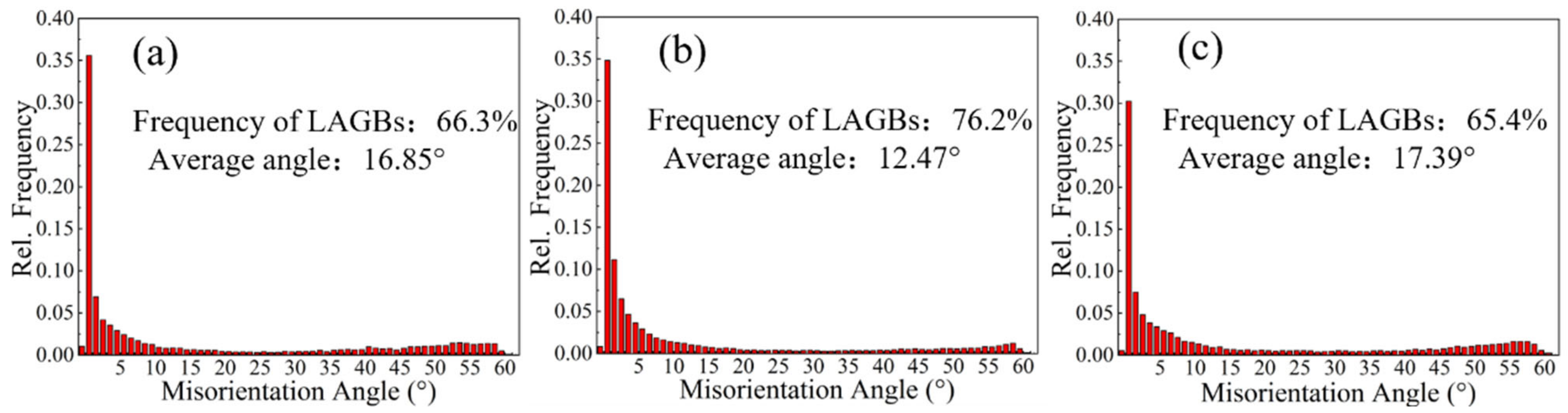 Materials 15 07517 g005