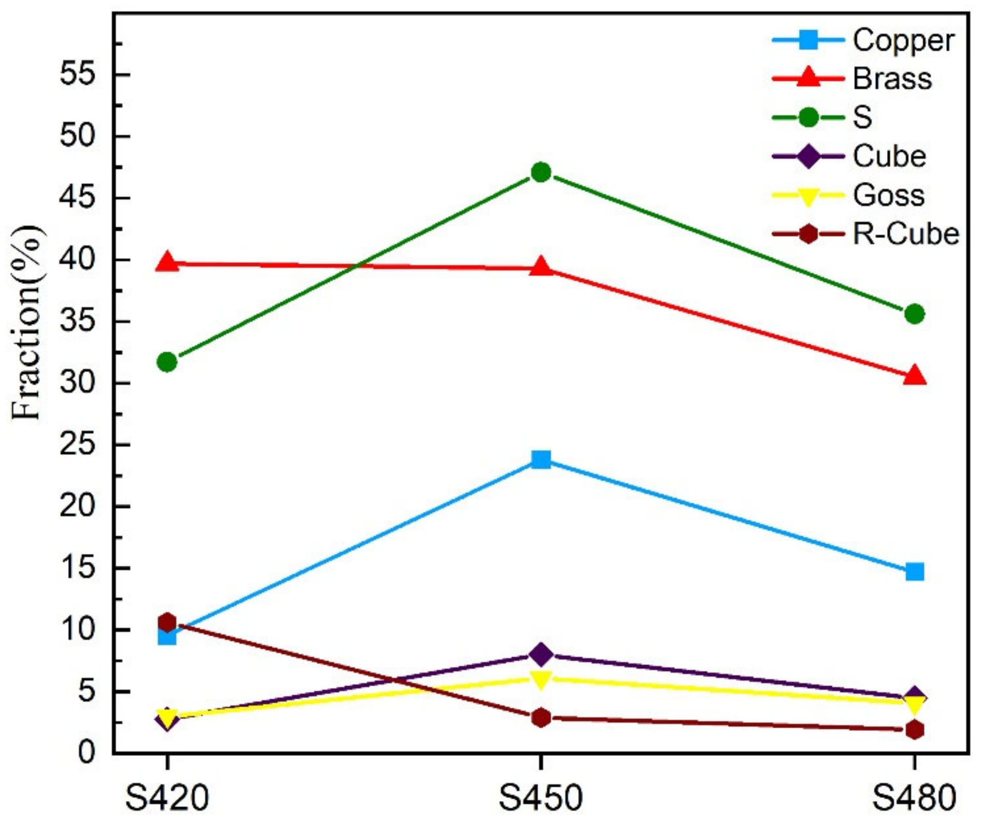 Materials 15 07517 g009